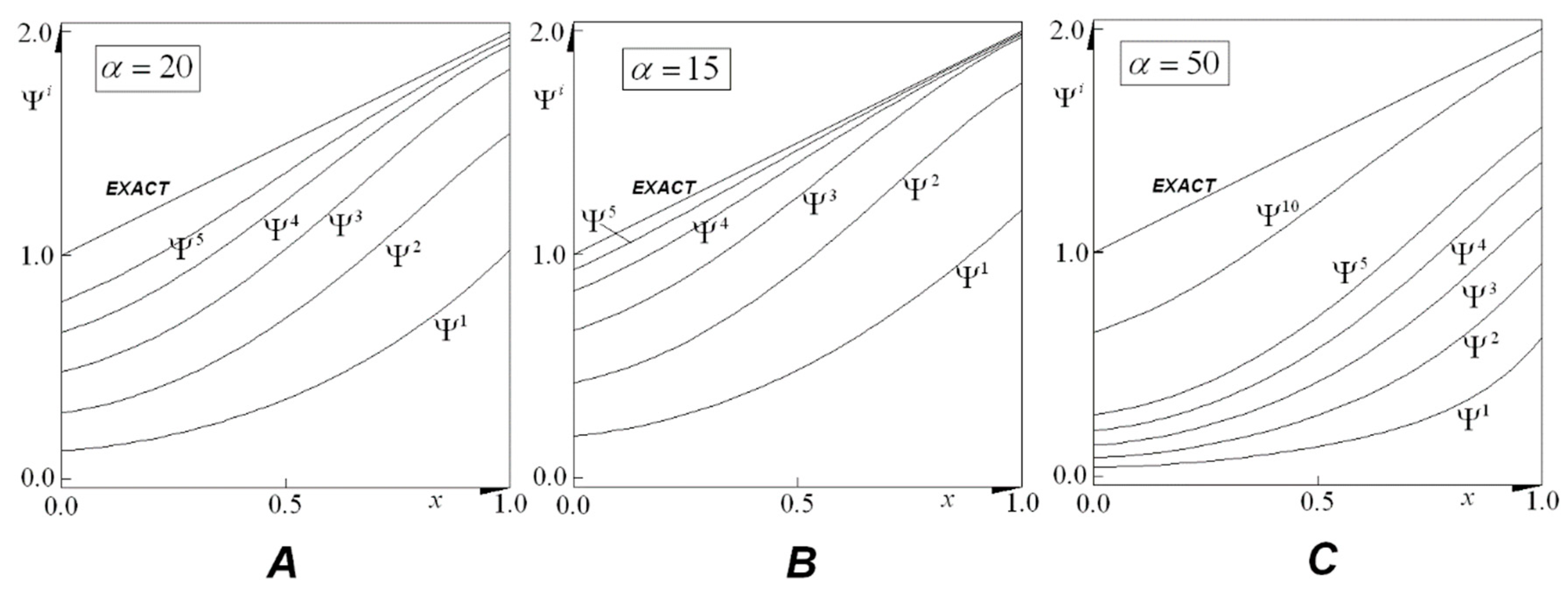 Axioms 11 00672 g001 Axioms 11 00672 g001