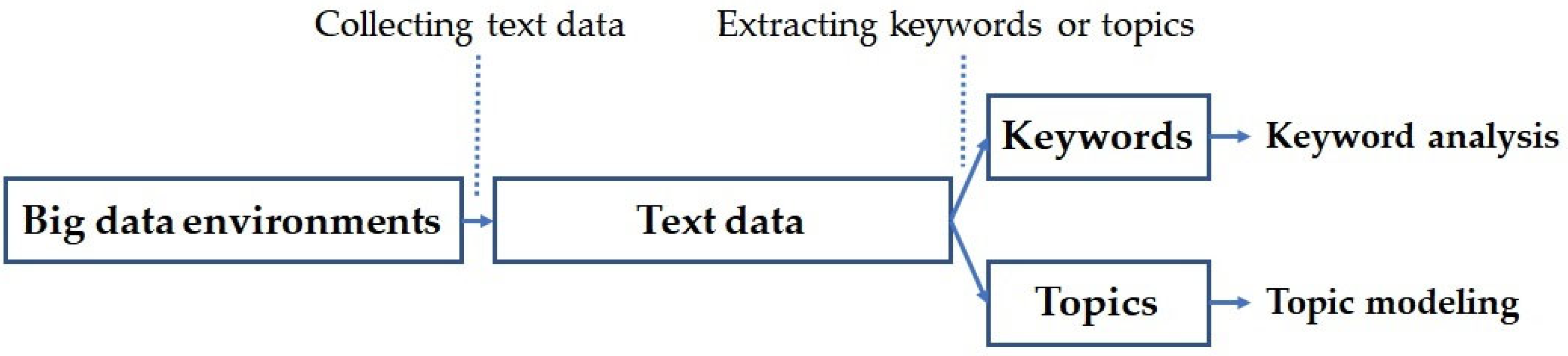 Axioms 11 00674 g001 Axioms 11 00674 g001