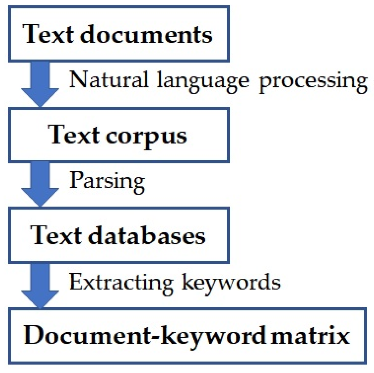 Axioms 11 00674 g002 Axioms 11 00674 g002