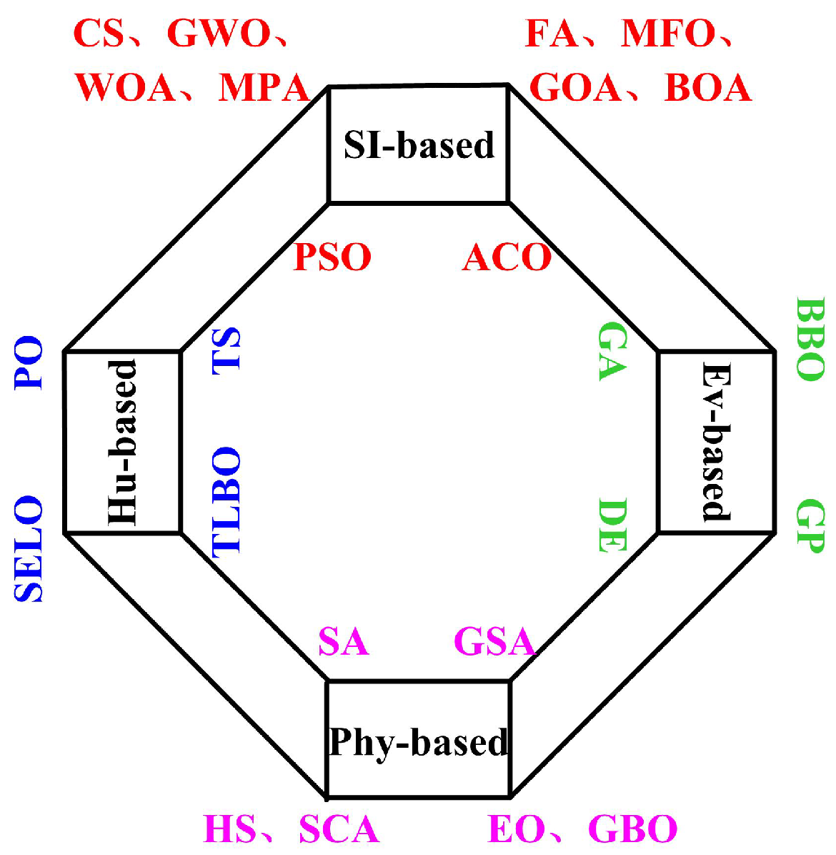 Axioms 11 00675 g001 550