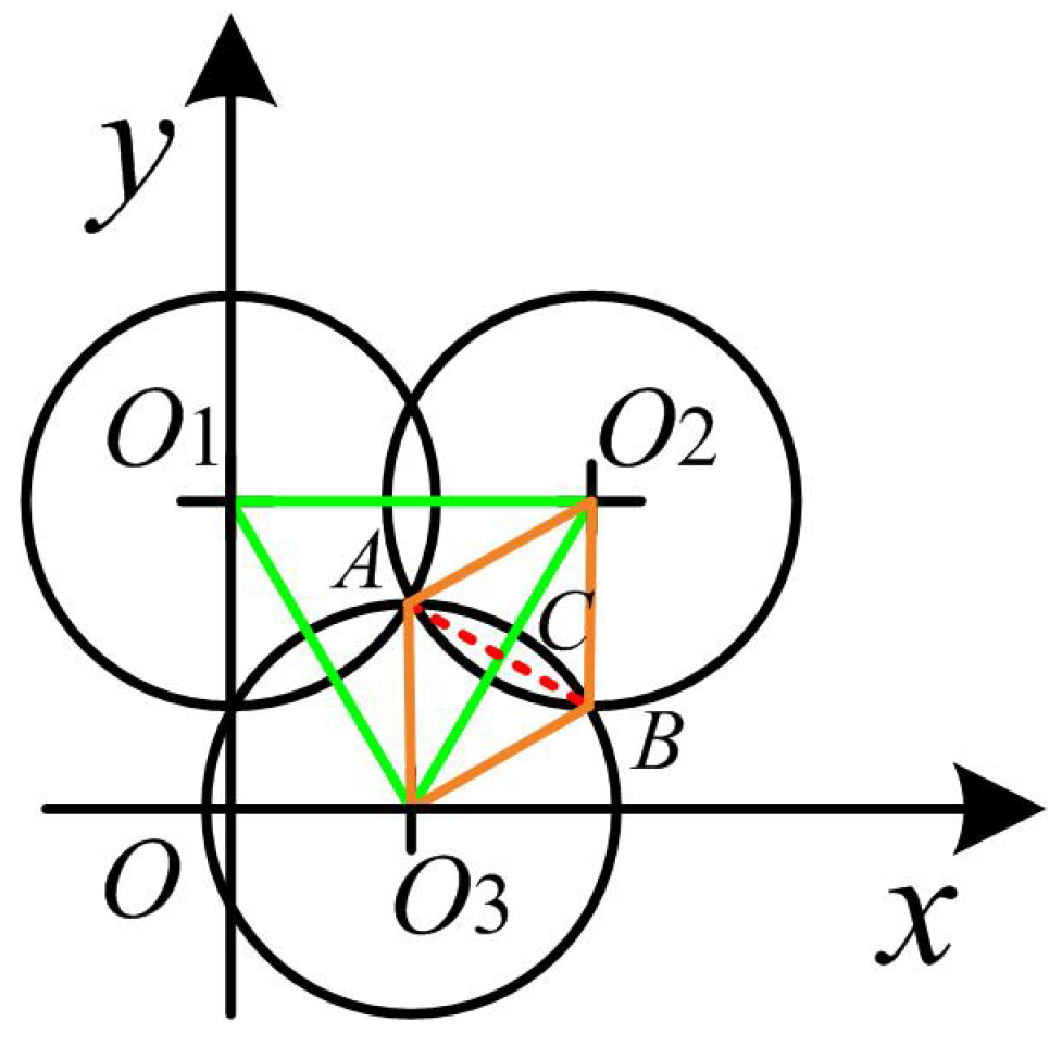 Axioms 11 00675 g003 550