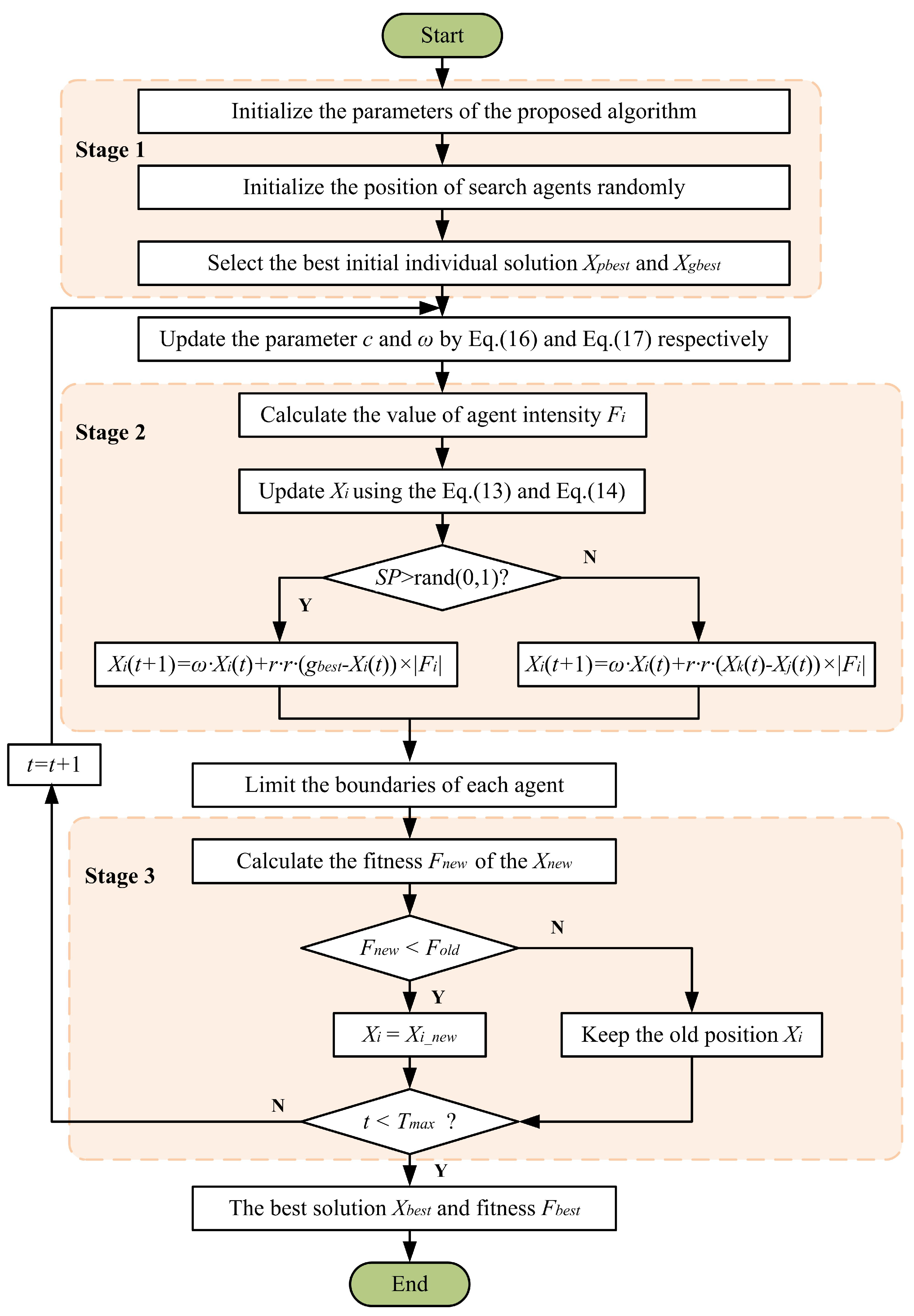 Axioms 11 00675 g006 550