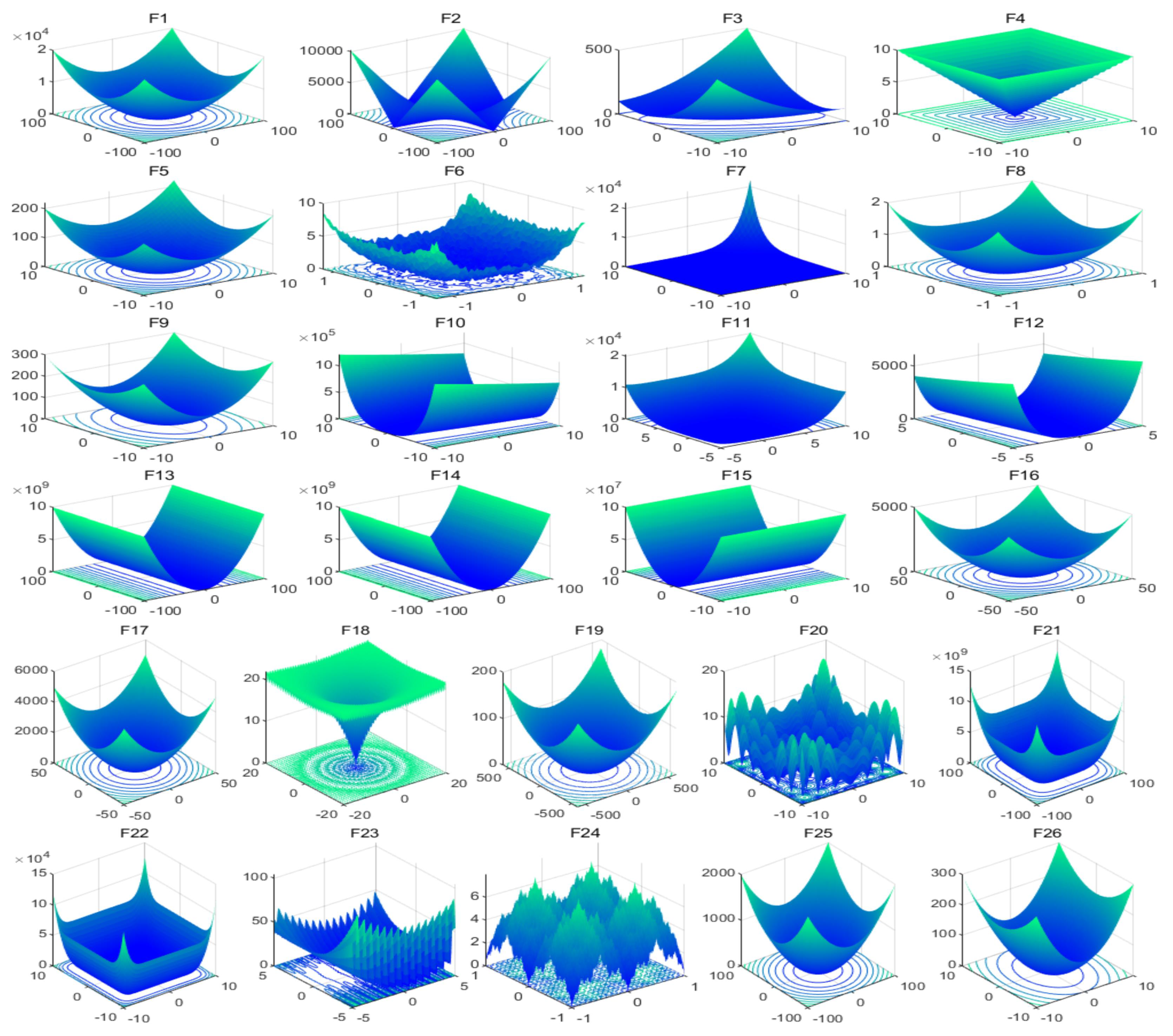 Axioms 11 00675 g007 550