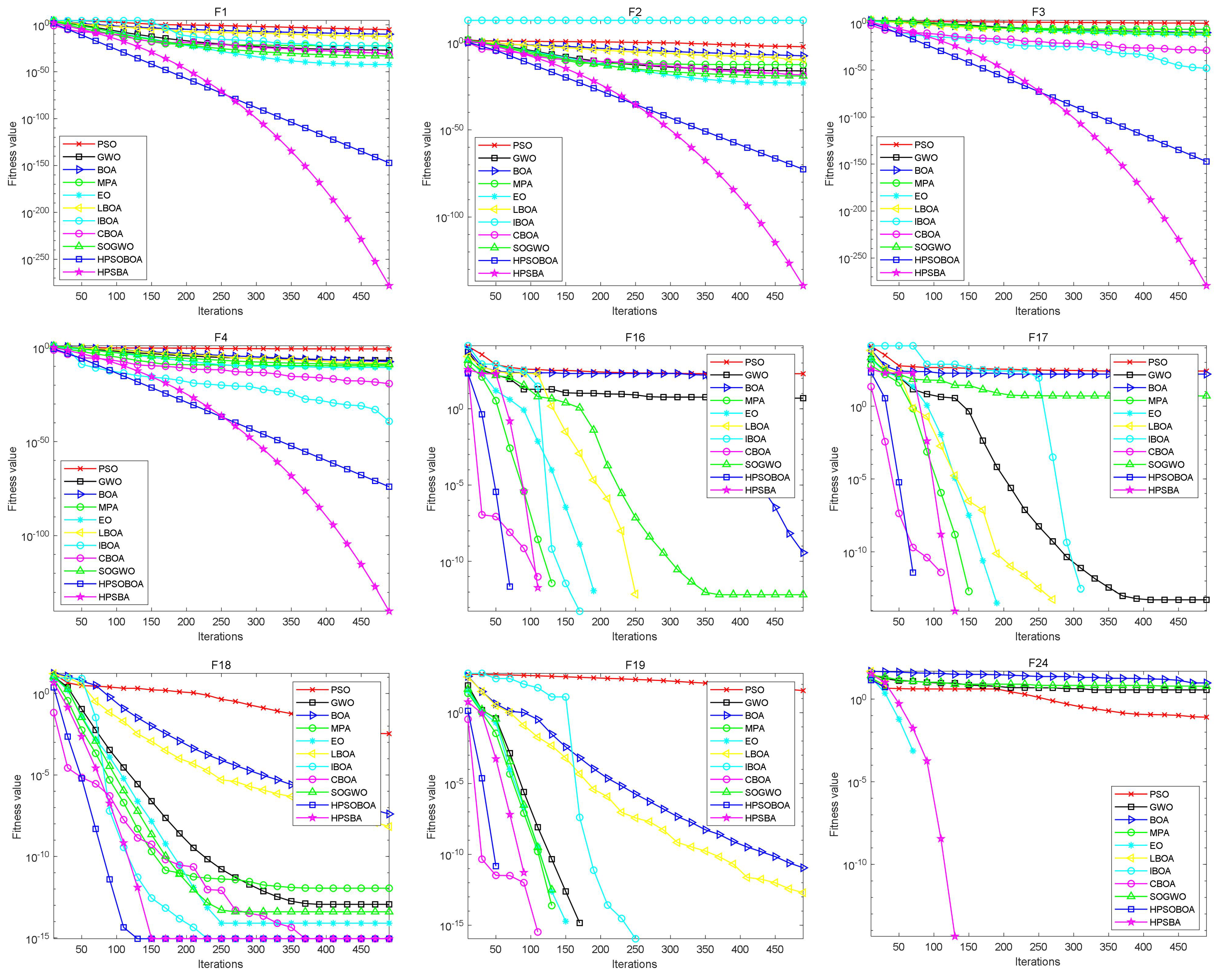 Axioms 11 00675 g008 550