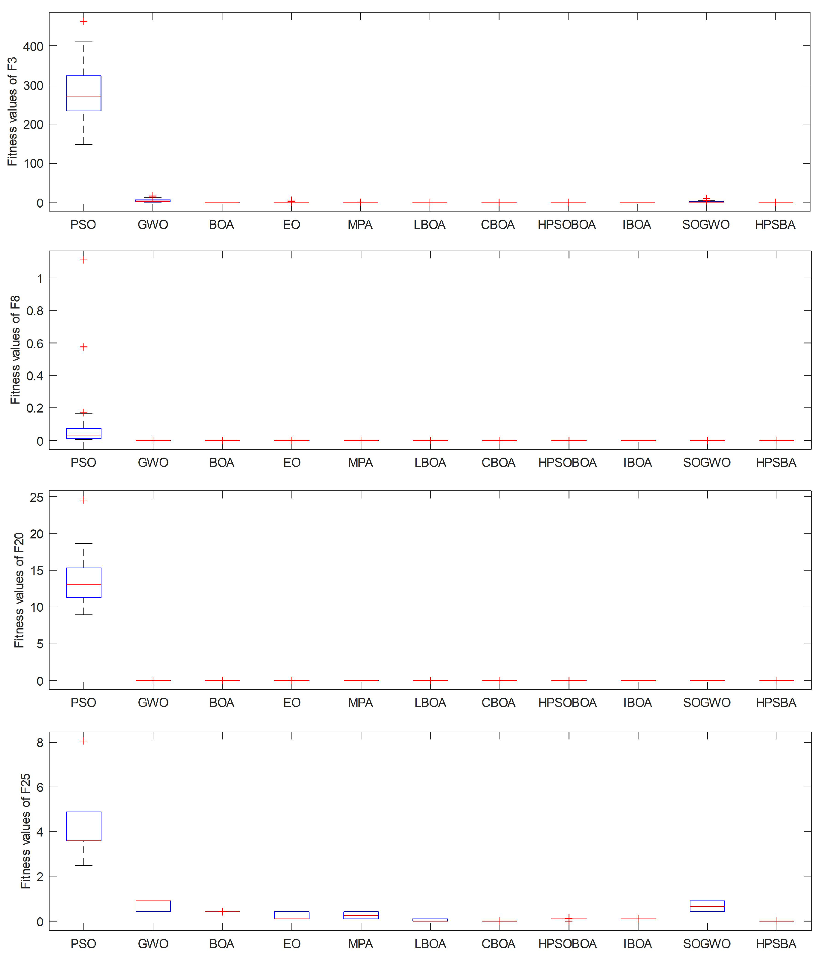 Axioms 11 00675 g009 550