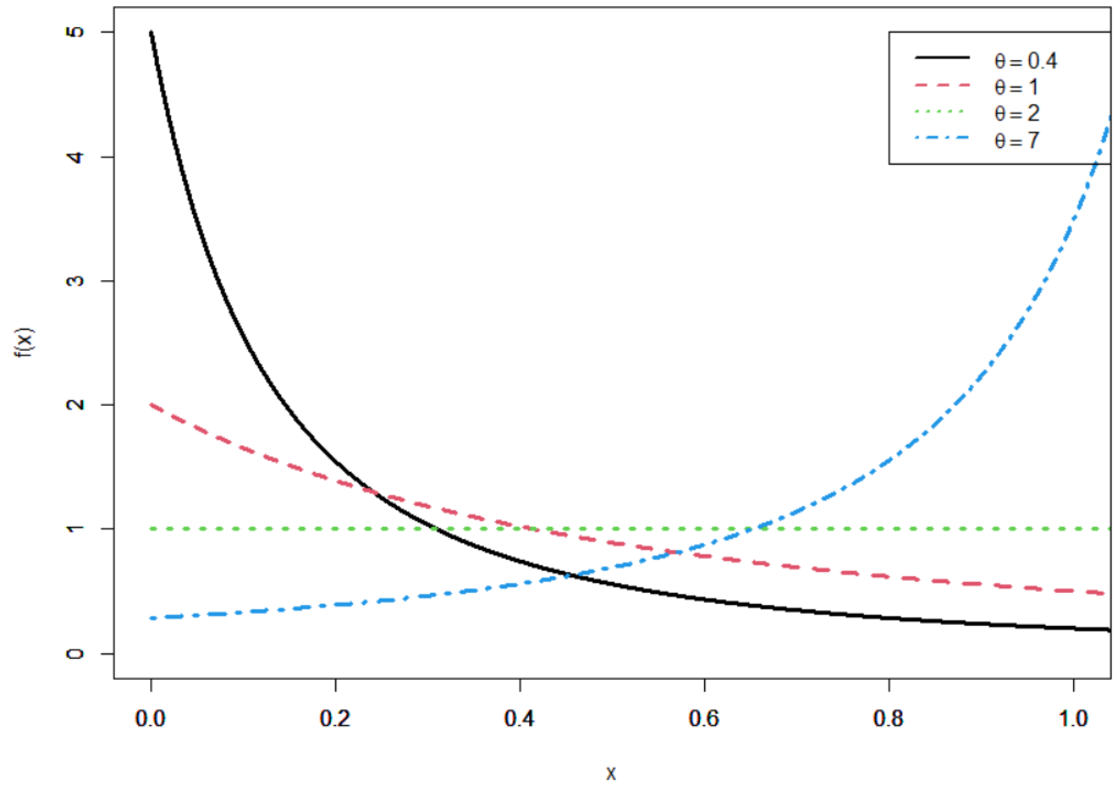 Axioms 11 00676 g002 Axioms 11 00676 g002