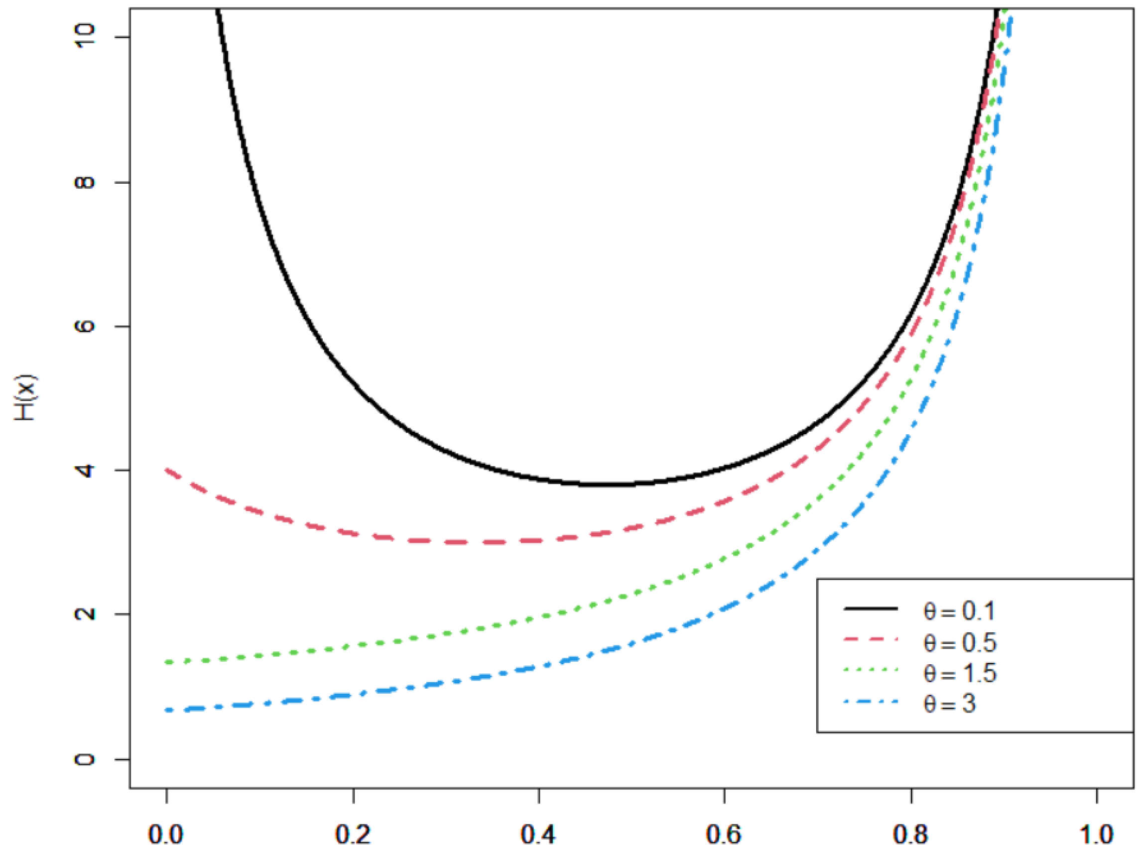 Axioms 11 00676 g004 Axioms 11 00676 g004