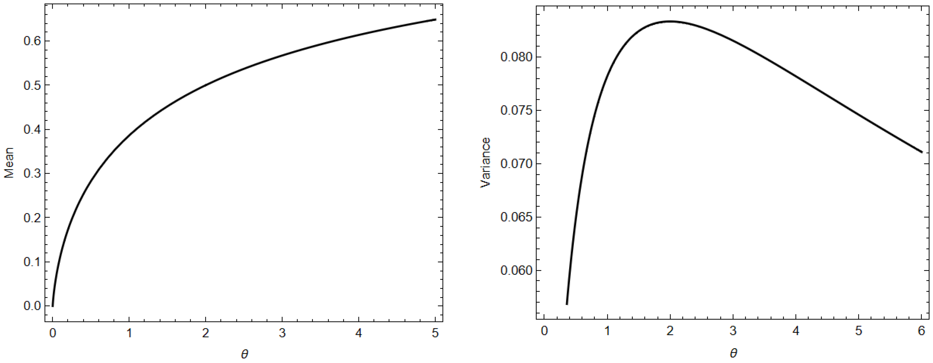Axioms 11 00676 g005 Axioms 11 00676 g005