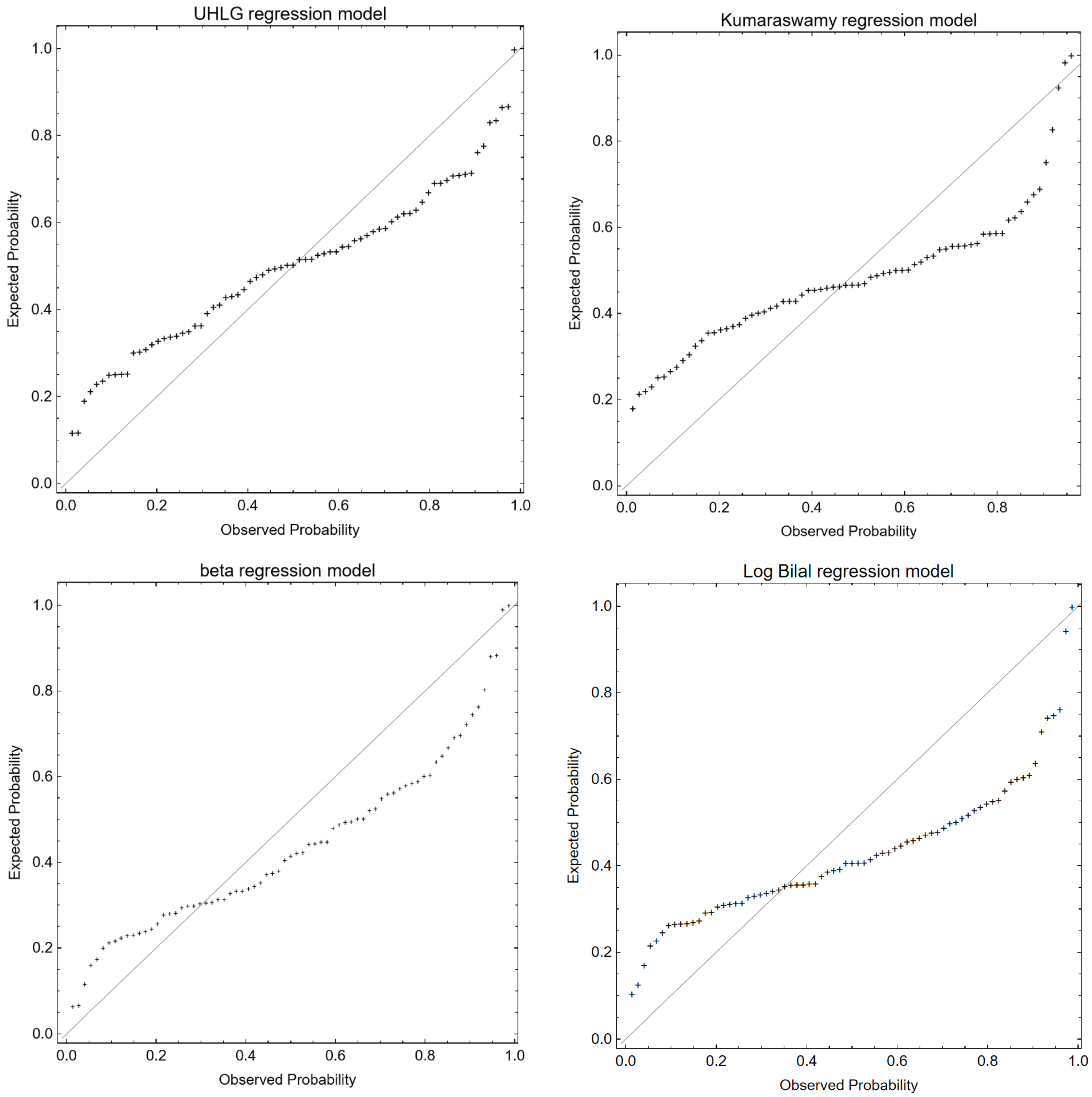 Axioms 11 00676 g007 Axioms 11 00676 g007