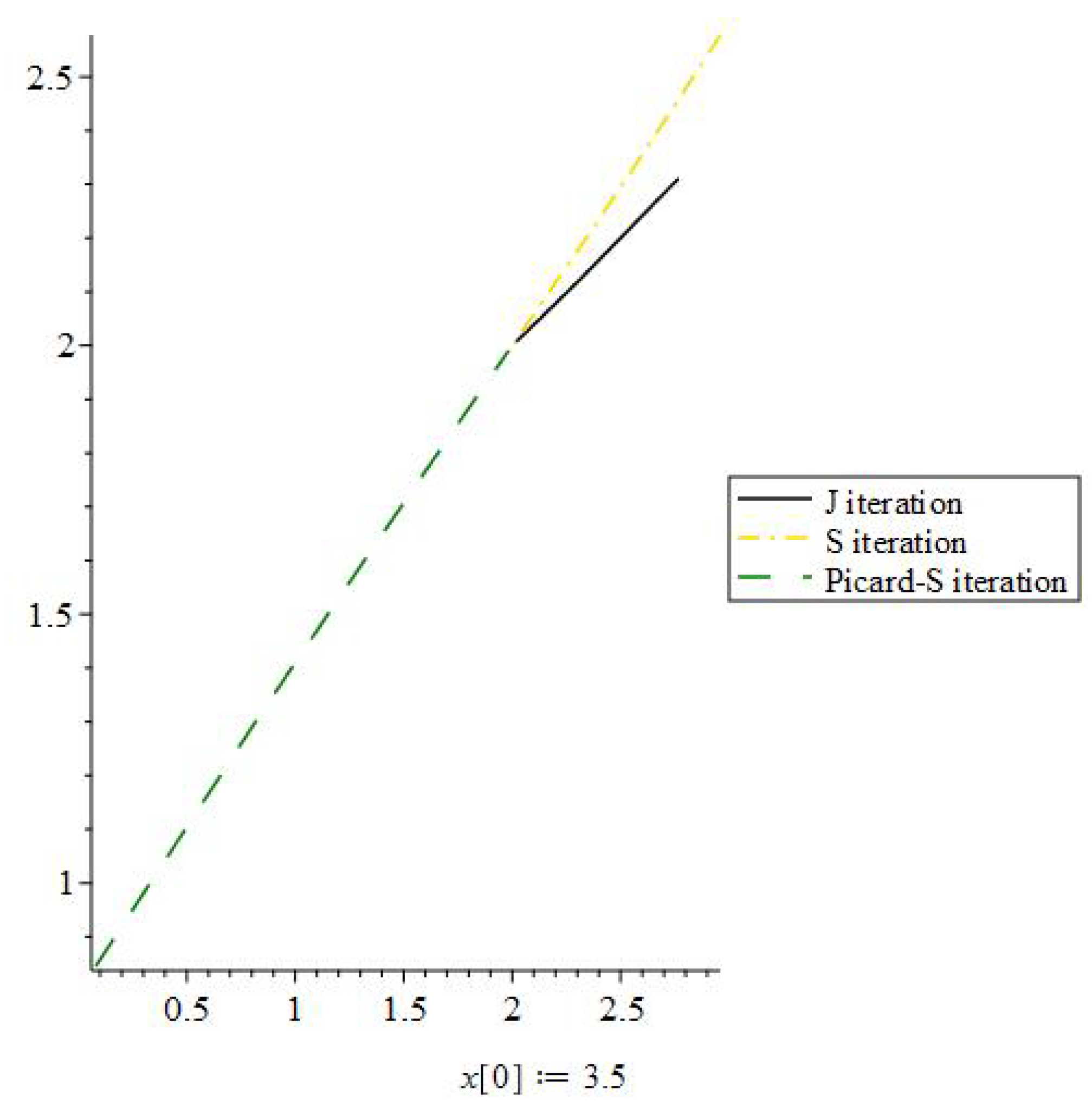 Axioms 11 00677 g001