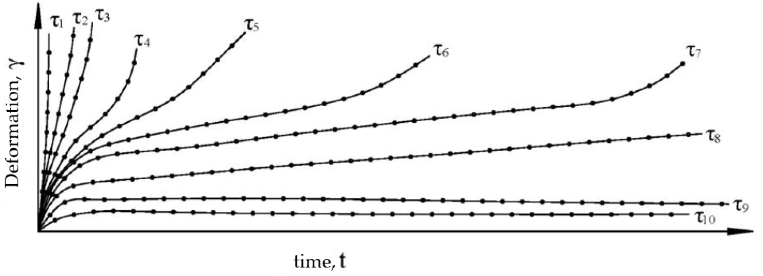 Axioms 11 00679 g002 Axioms 11 00679 g002