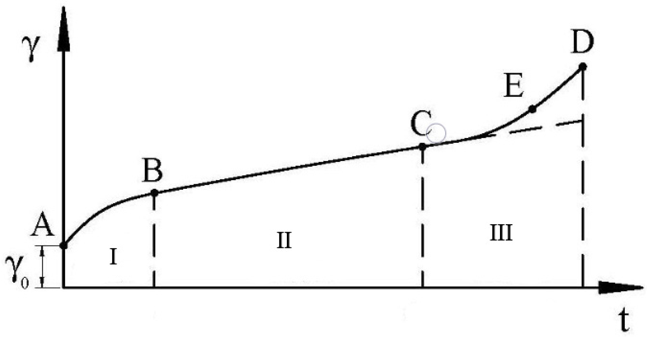 Axioms 11 00679 g003 Axioms 11 00679 g003