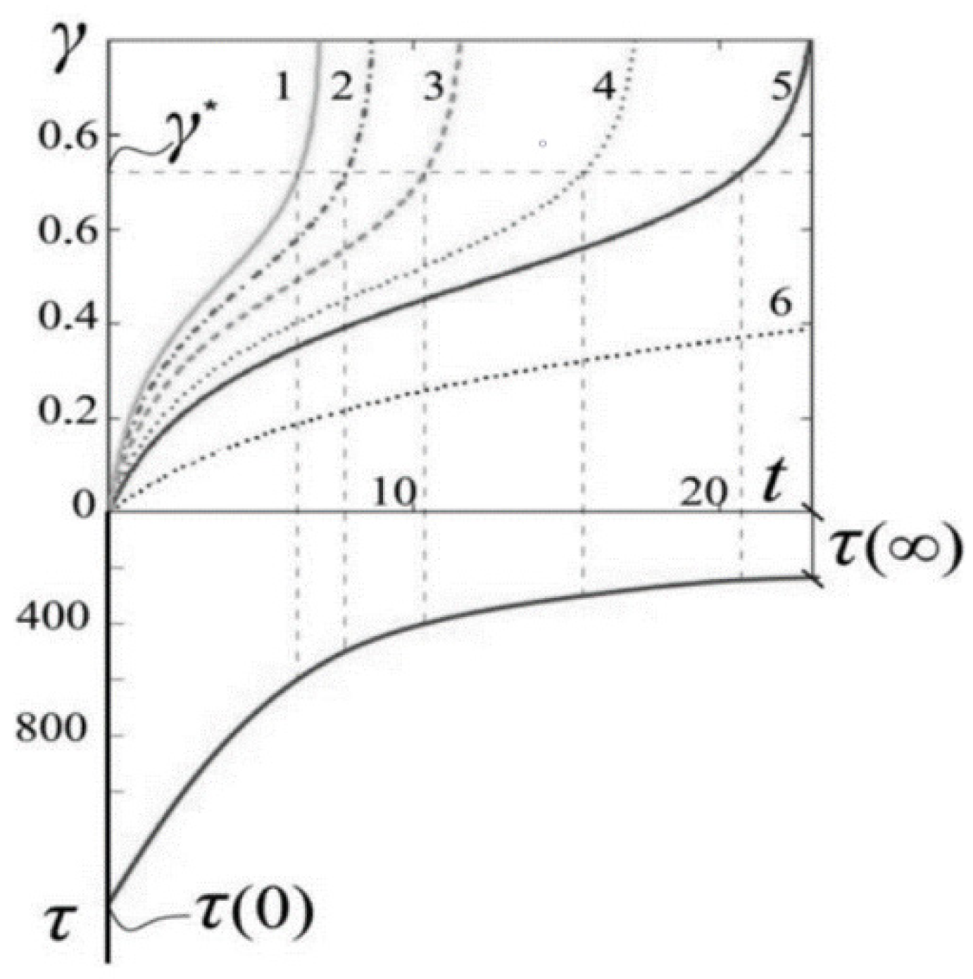 Axioms 11 00679 g004 Axioms 11 00679 g004