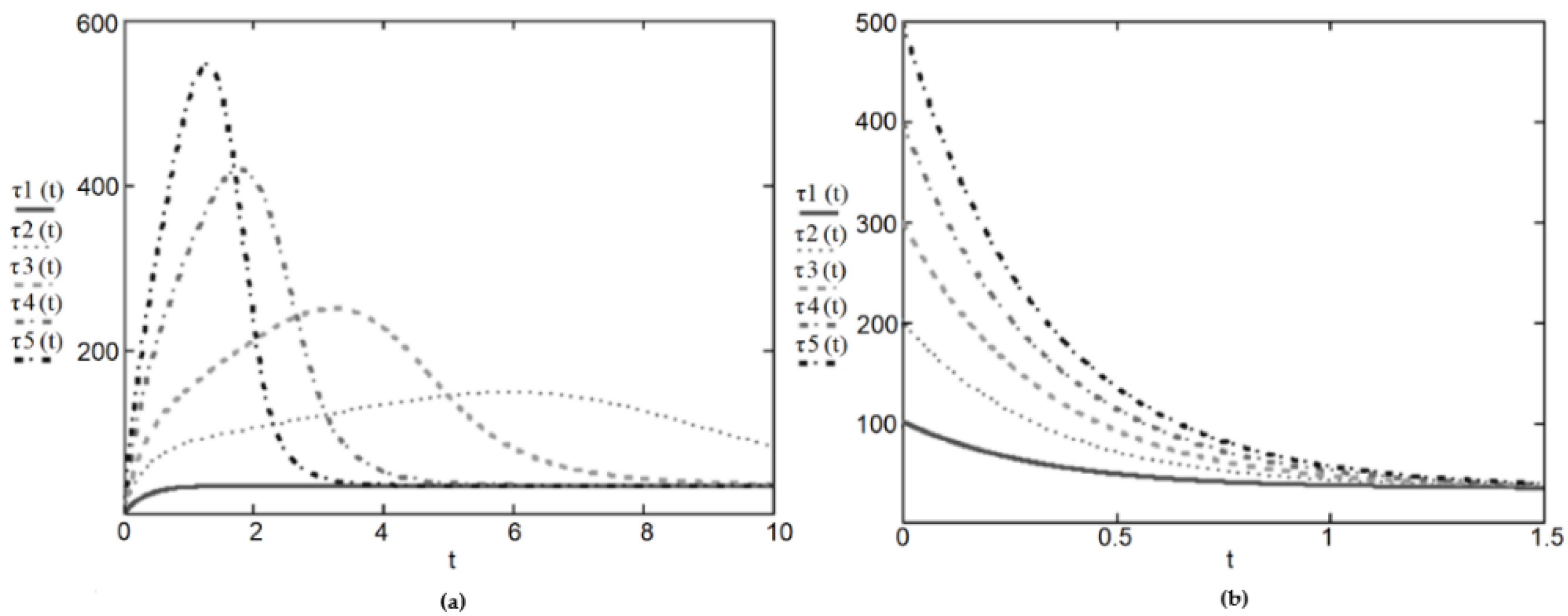 Axioms 11 00679 g005 Axioms 11 00679 g005