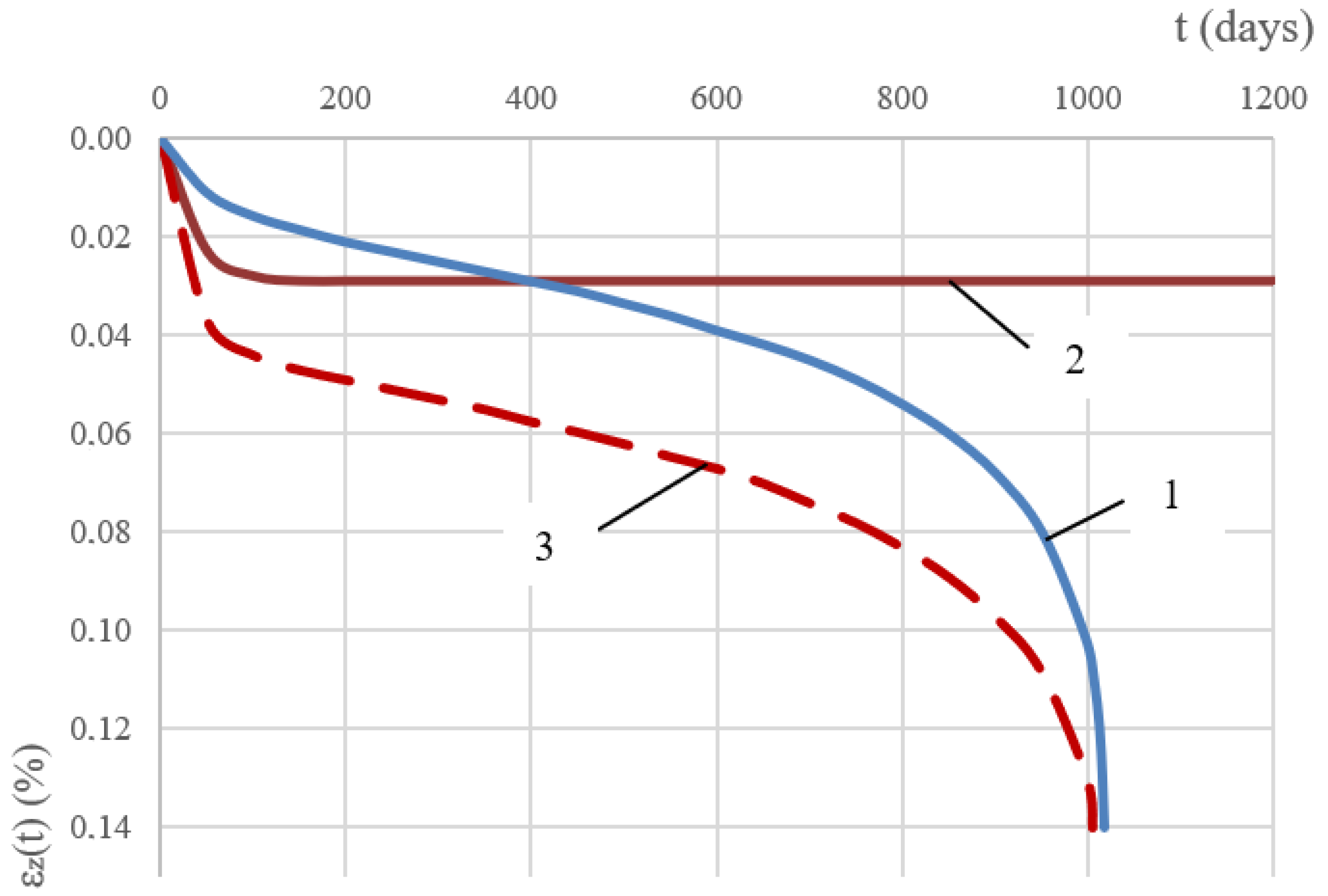 Axioms 11 00679 g007 Axioms 11 00679 g007