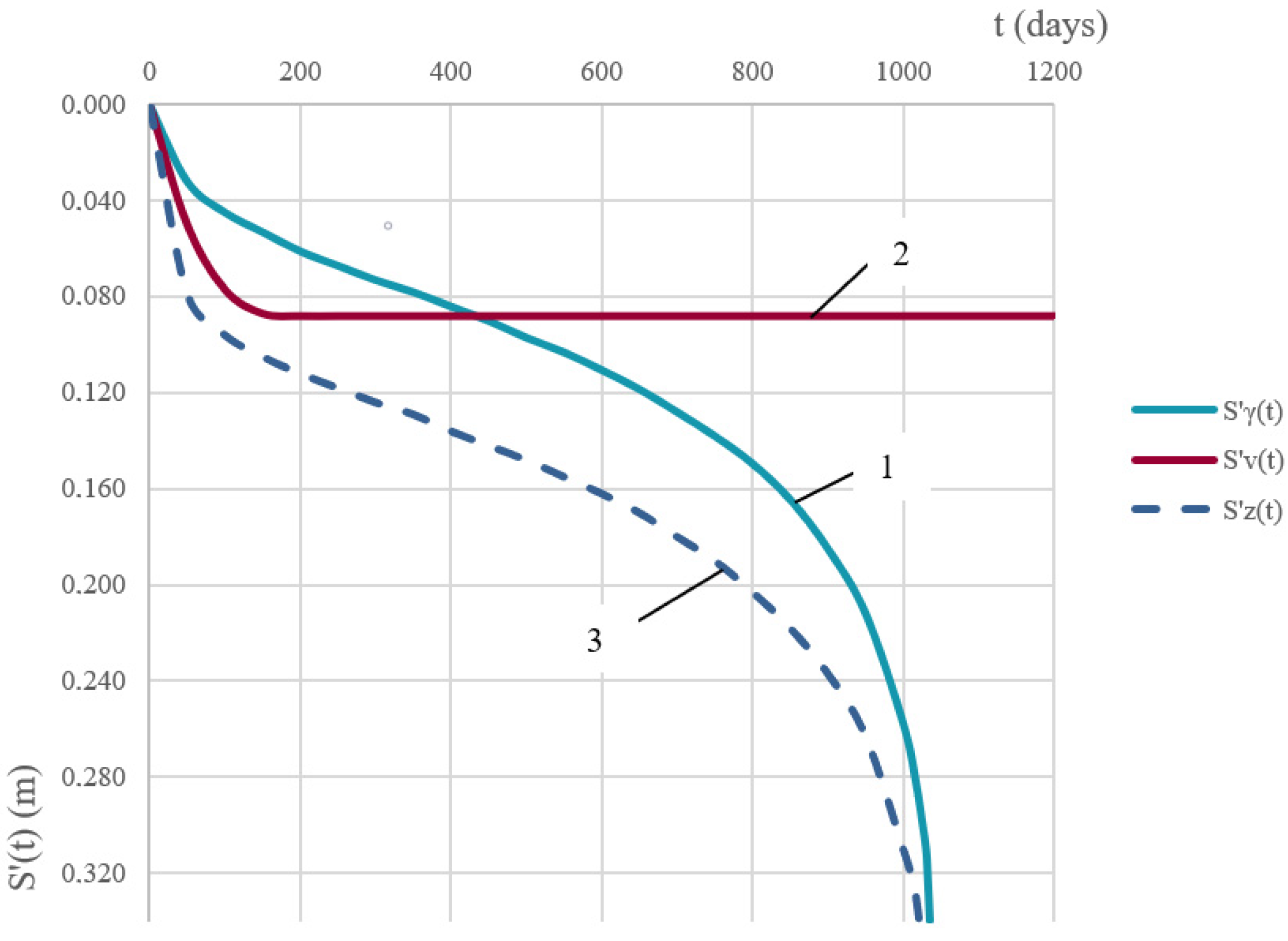 Axioms 11 00679 g008 Axioms 11 00679 g008