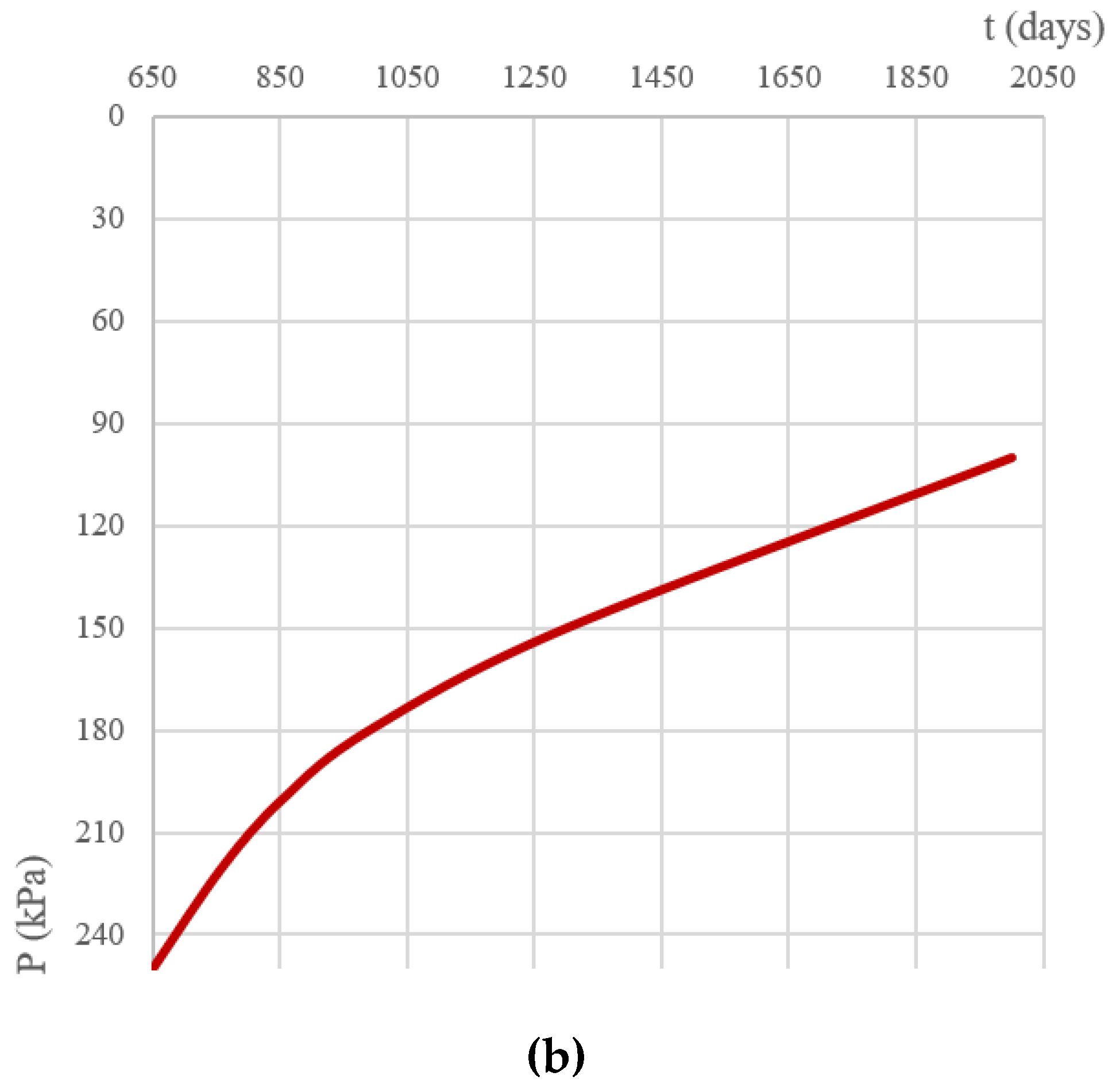 Axioms 11 00679 g009b Axioms 11 00679 g009b