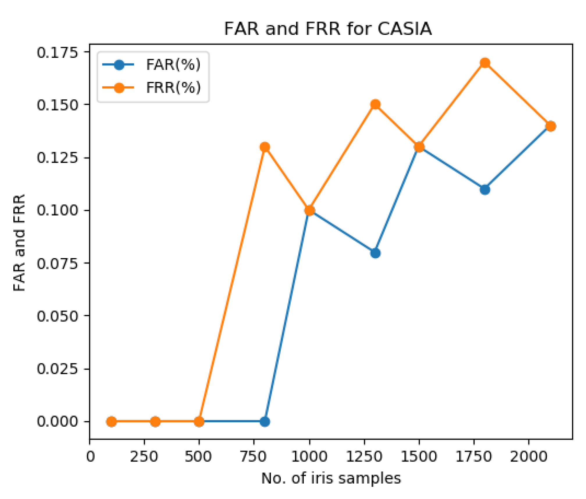 Axioms 11 00684 g004 550