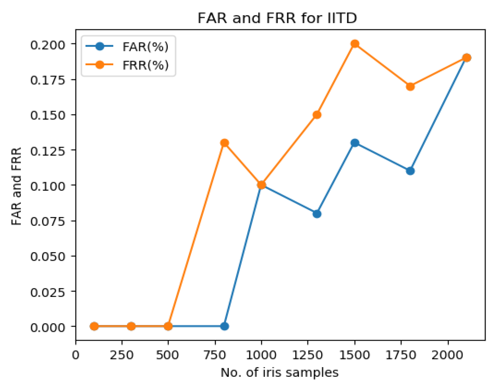 Axioms 11 00684 g005 550
