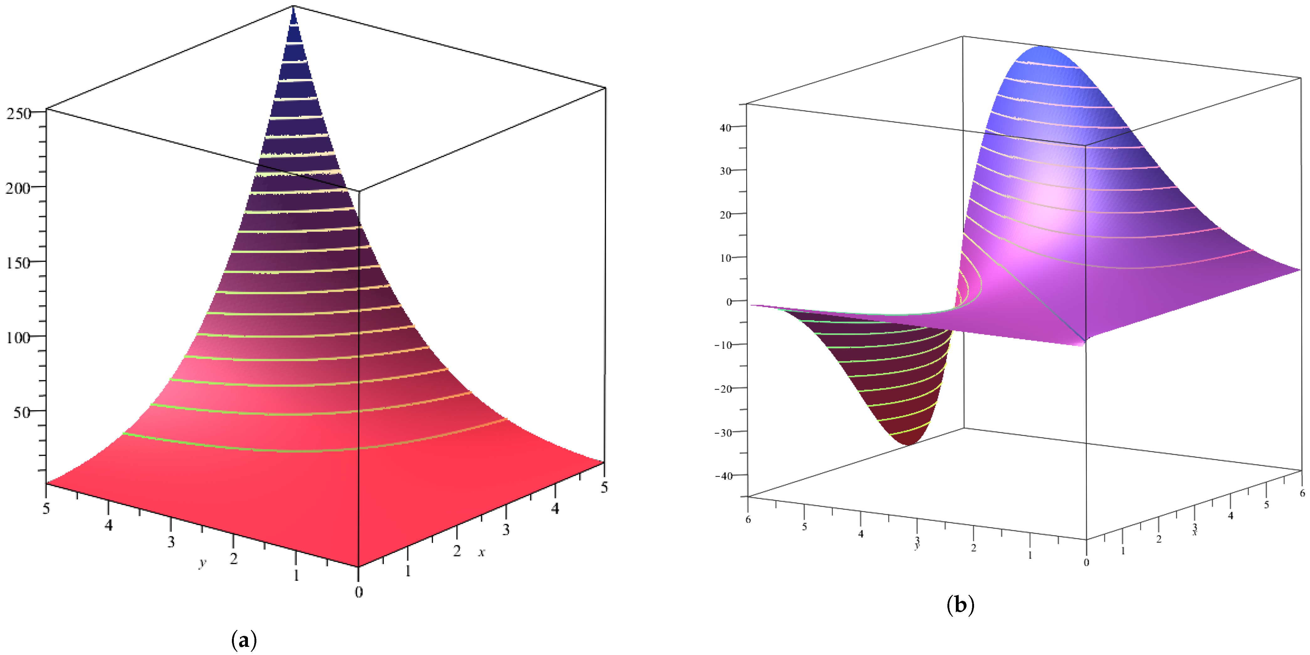 Axioms 11 00685 g001