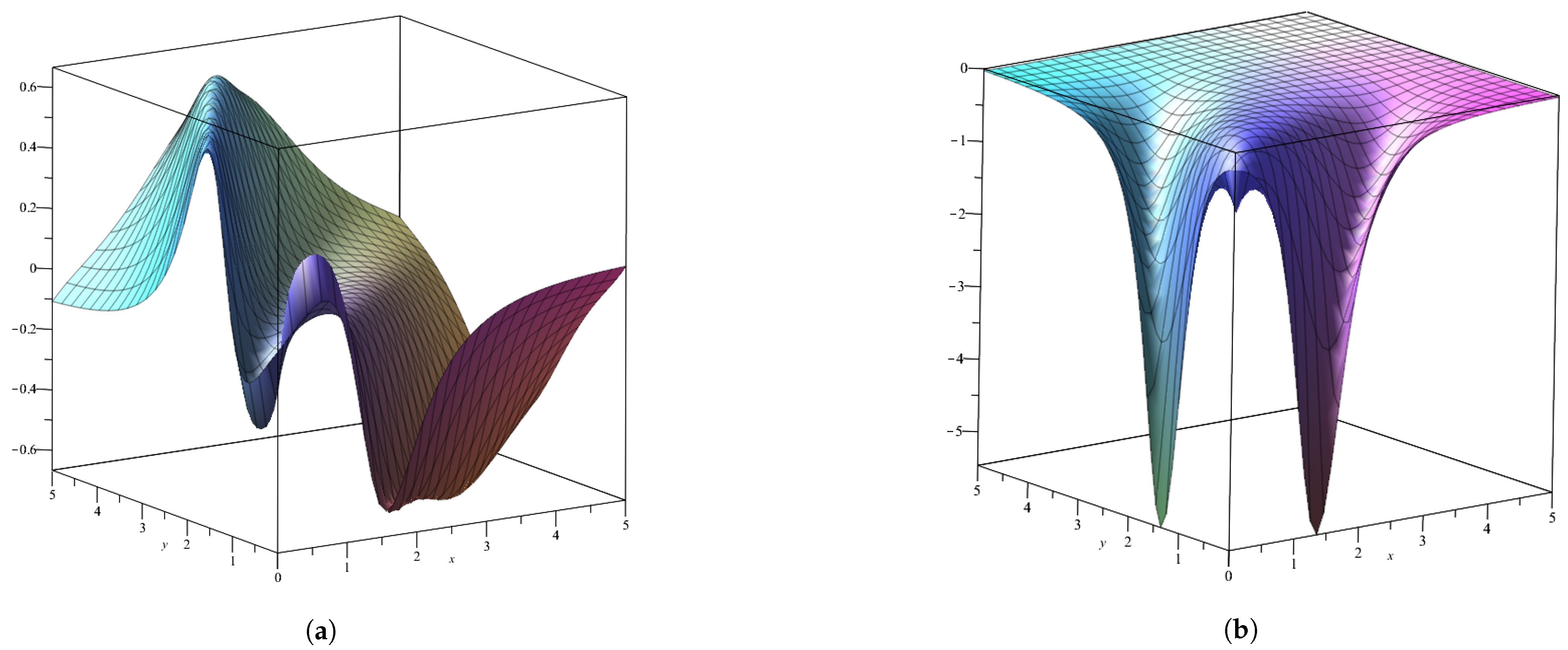 Axioms 11 00685 g003