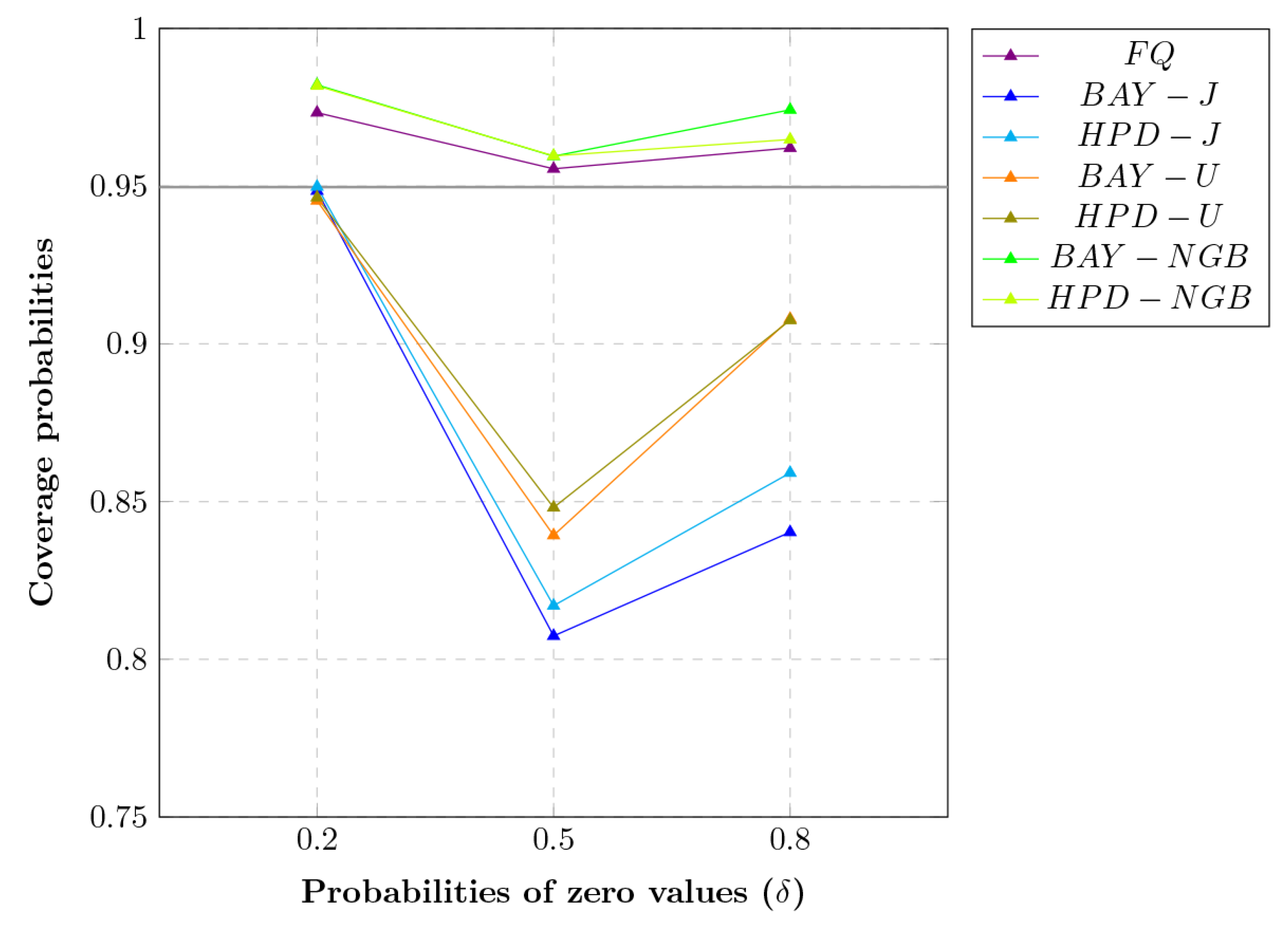 Axioms 11 00689 g003