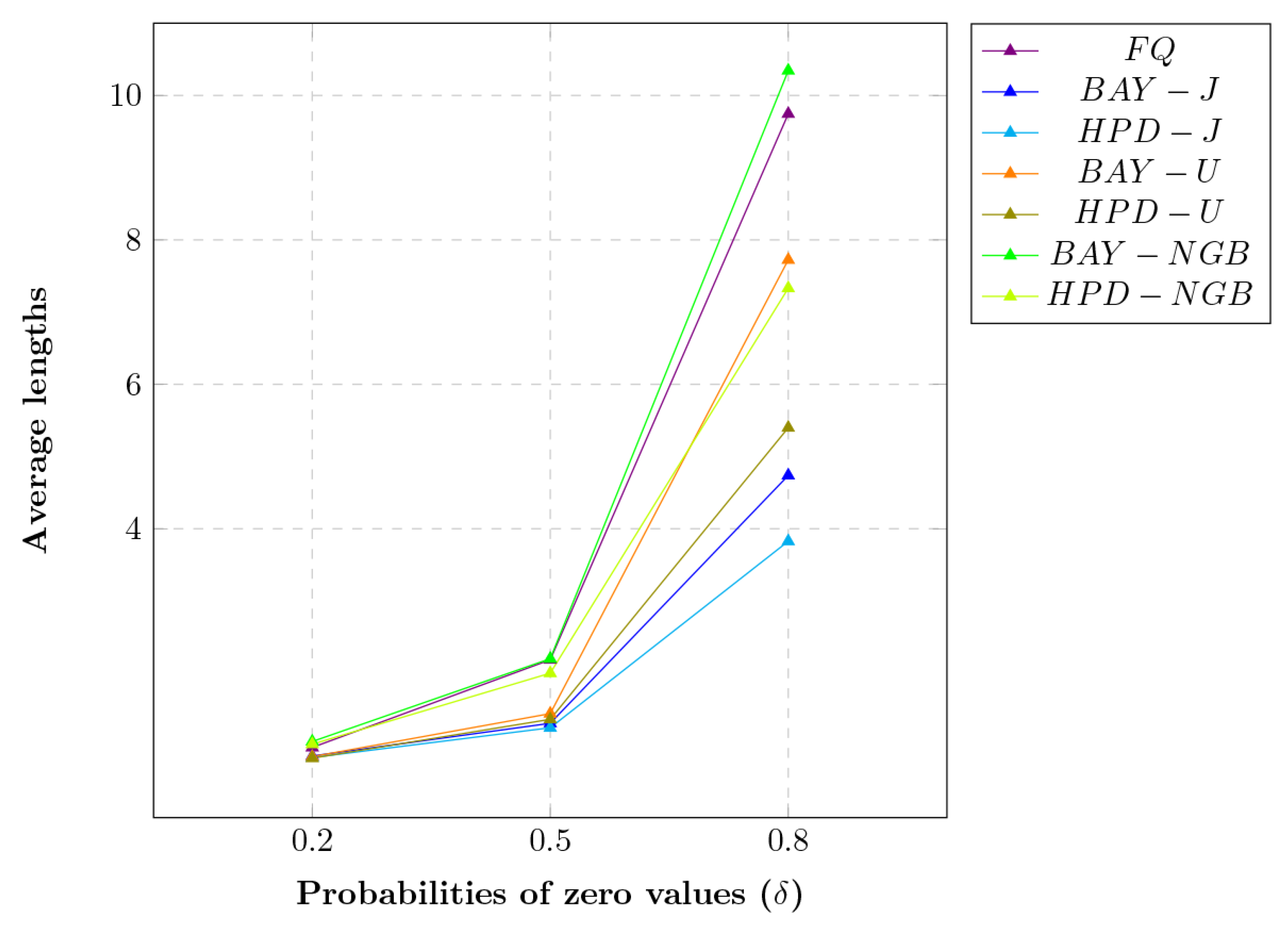 Axioms 11 00689 g004