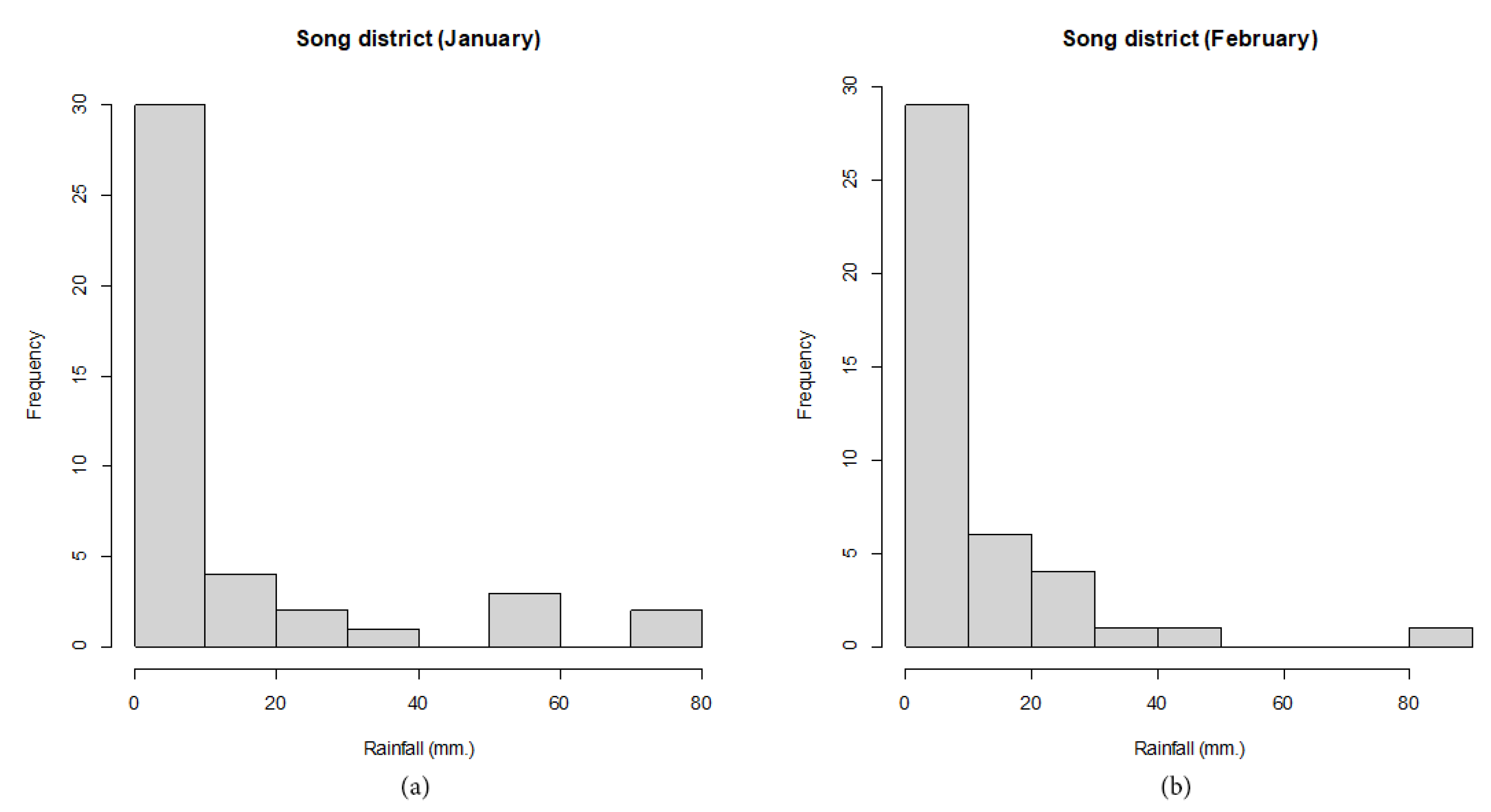 Axioms 11 00689 g005