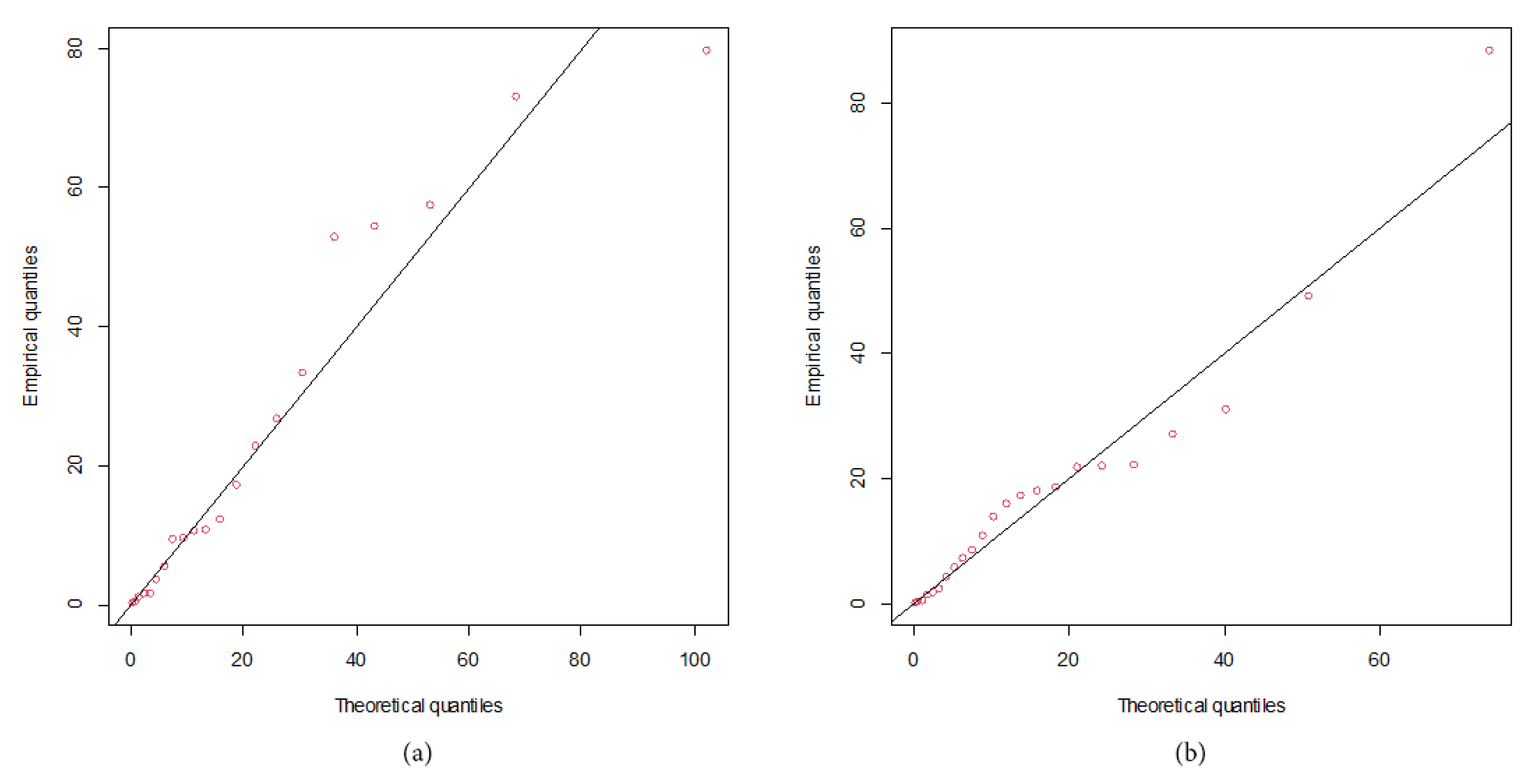 Axioms 11 00689 g006