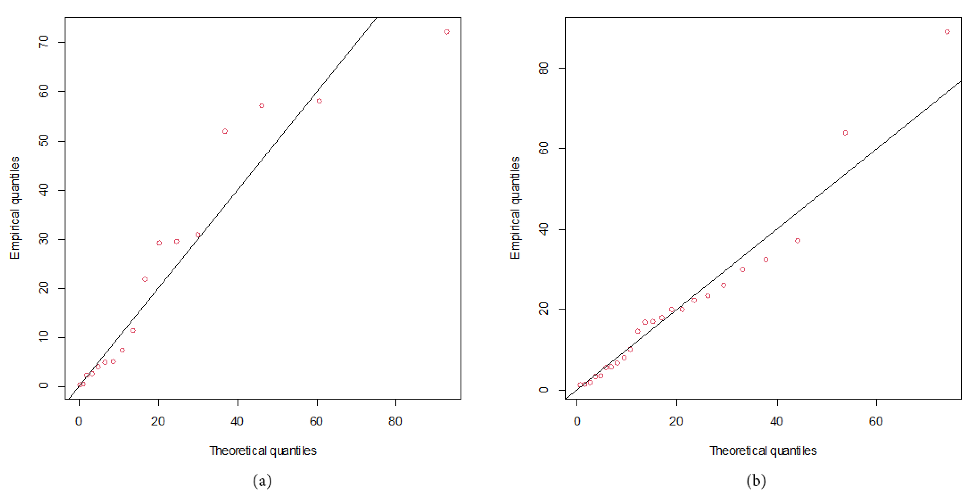 Axioms 11 00689 g008