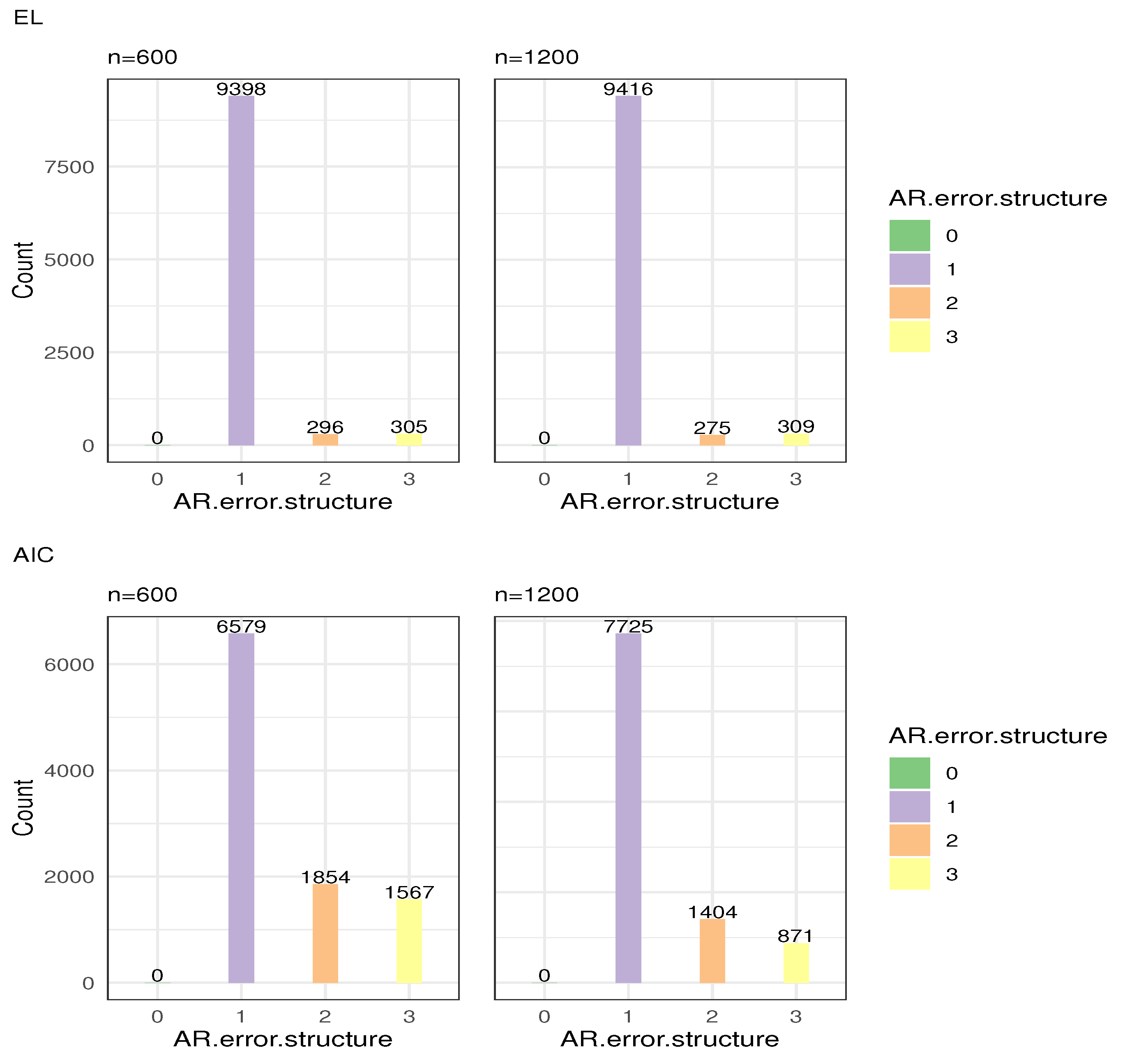 Axioms 11 00690 g003
