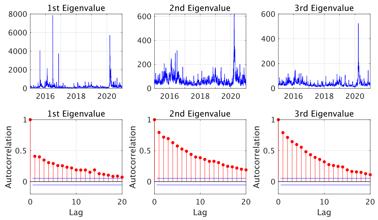 Axioms 11 00692 g002 Axioms 11 00692 g002