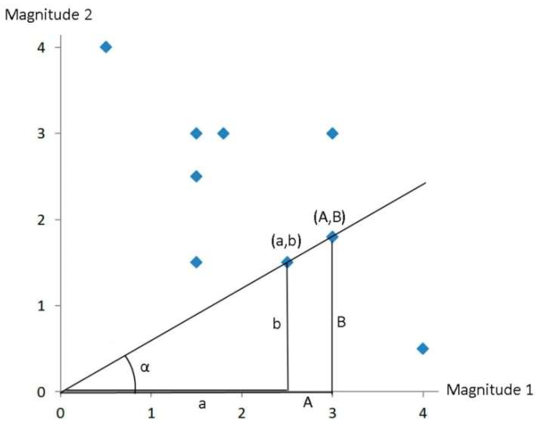 Axioms 11 00694 g003 Axioms 11 00694 g003