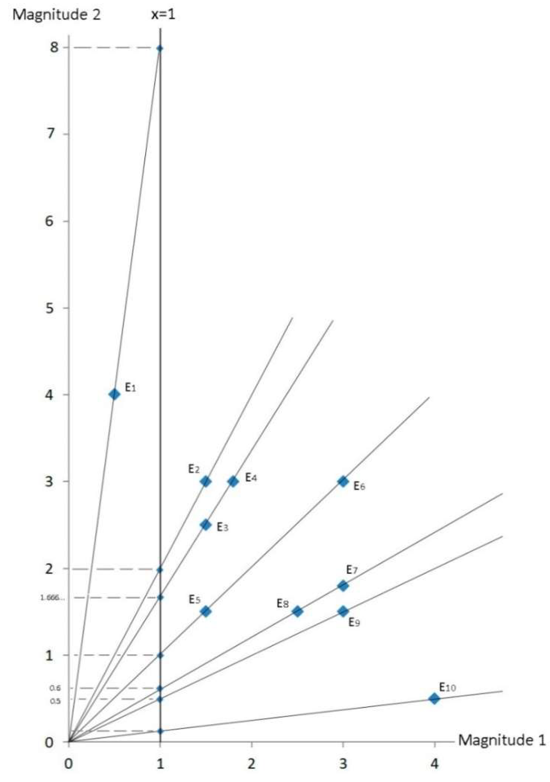 Axioms 11 00694 g004 Axioms 11 00694 g004