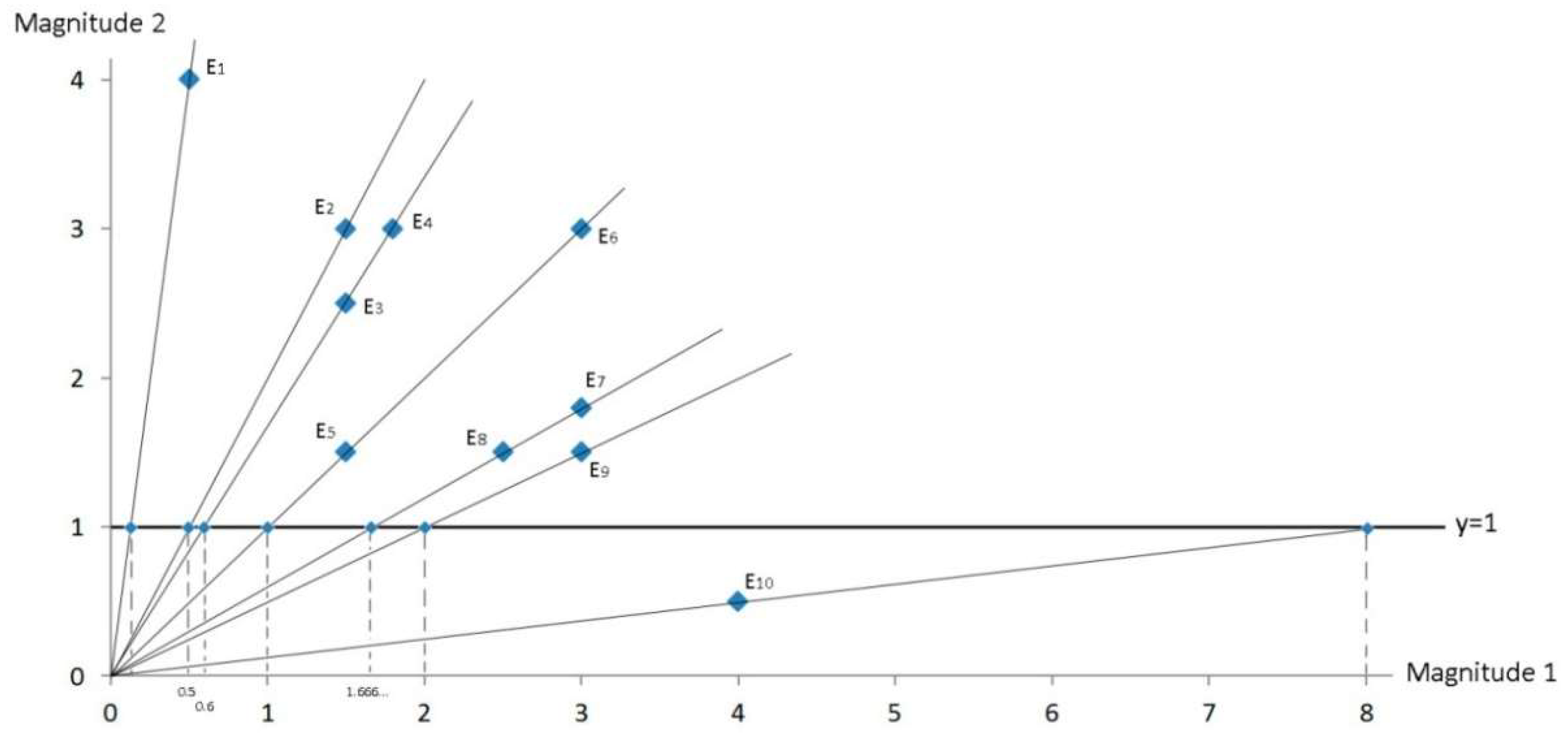 Axioms 11 00694 g005 Axioms 11 00694 g005