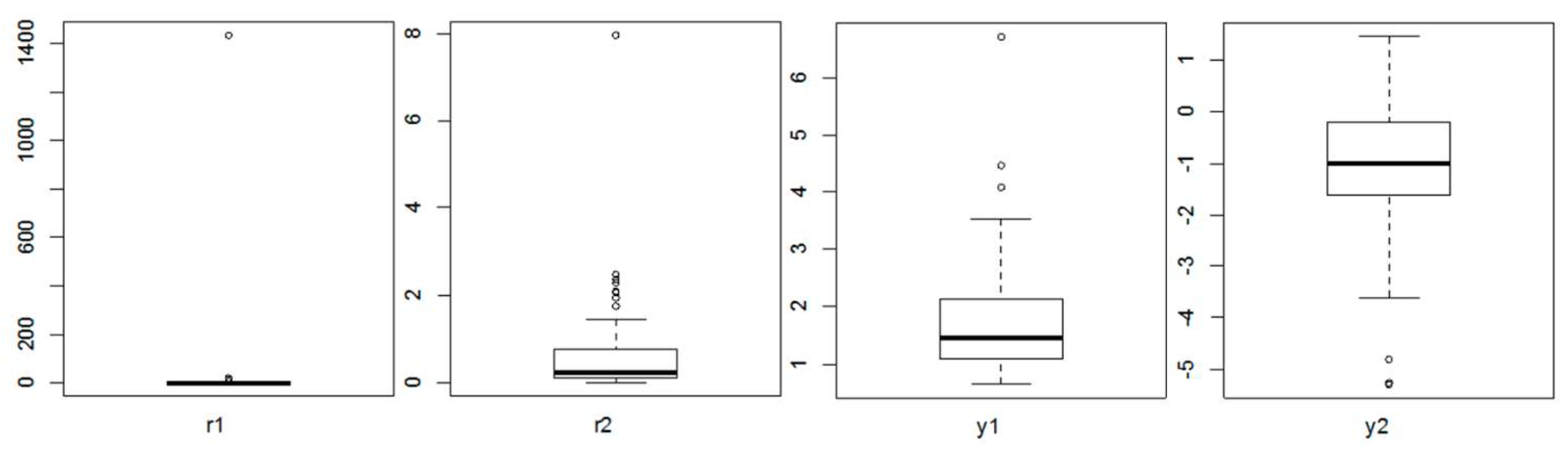 Axioms 11 00694 g007 Axioms 11 00694 g007