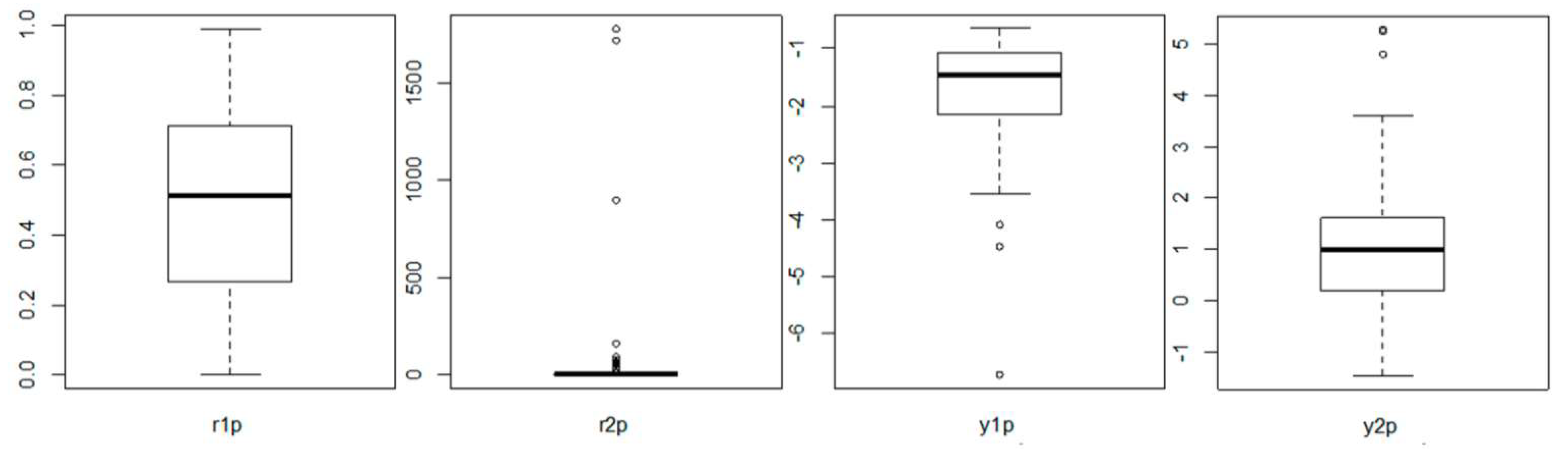 Axioms 11 00694 g008 Axioms 11 00694 g008