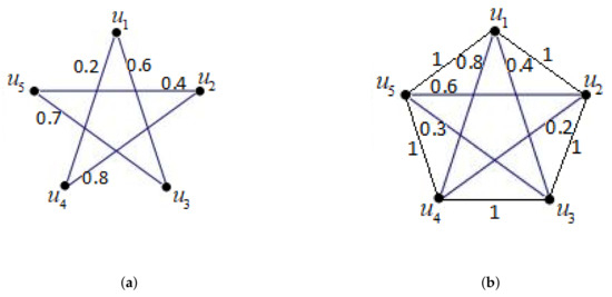 List of connected graphs with seven vertices that are not equivalent... |  Download Scientific Diagram