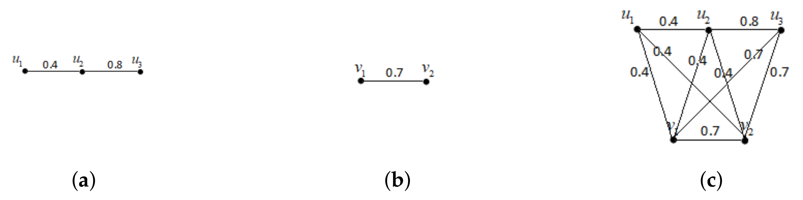 Axioms 11 00697 g002