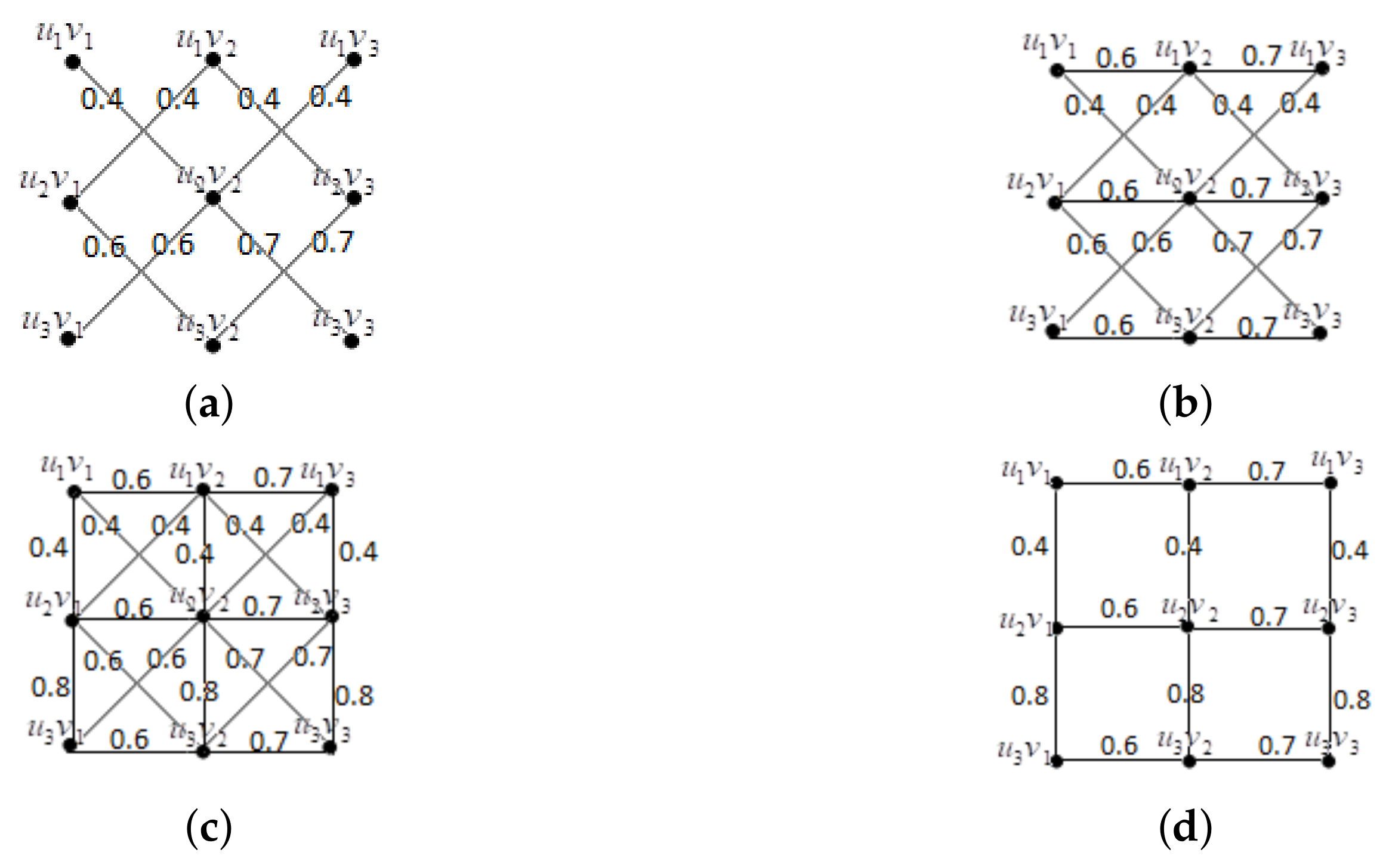 Axioms 11 00697 g003