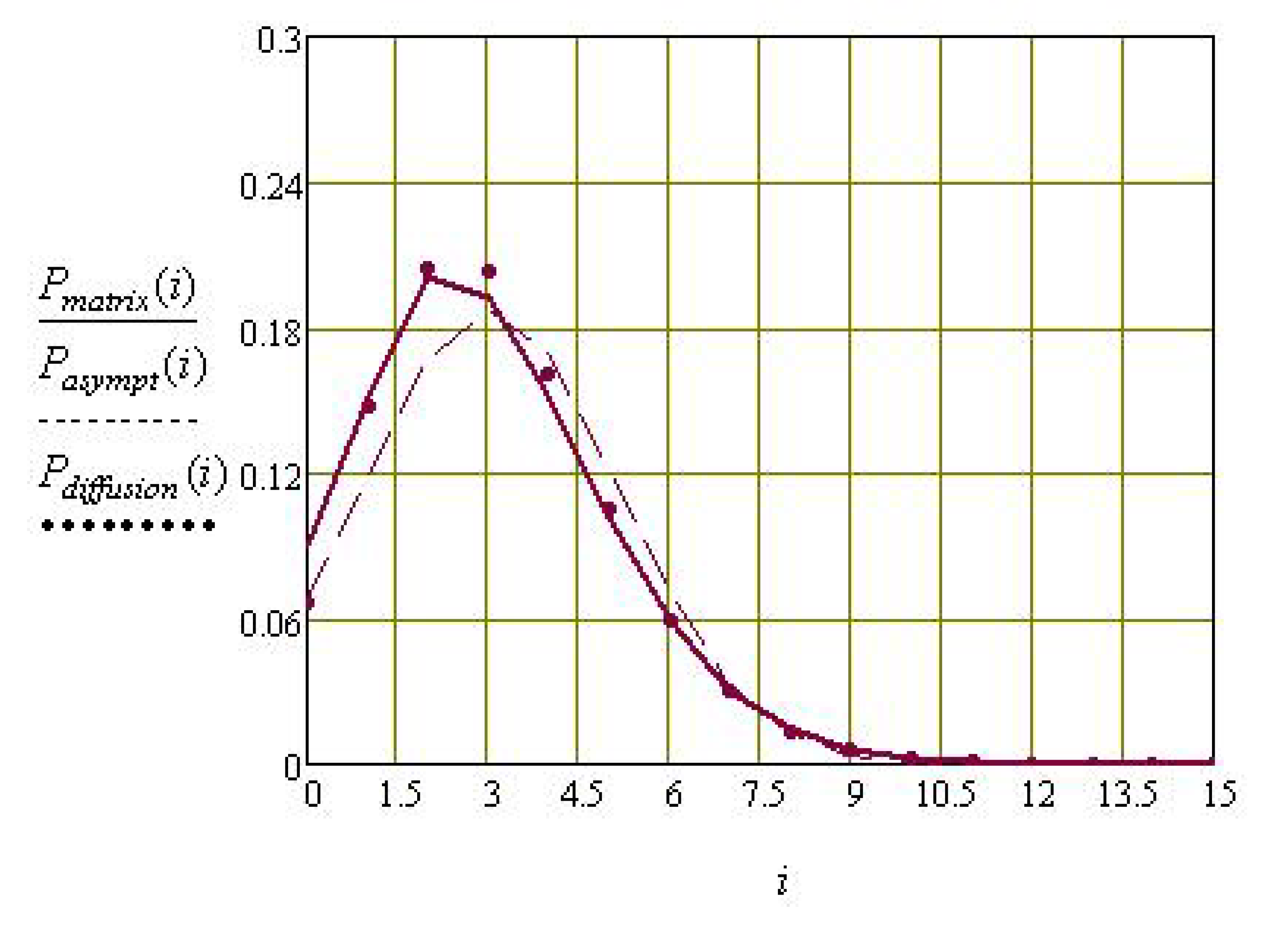 Axioms 11 00699 g002 Axioms 11 00699 g002