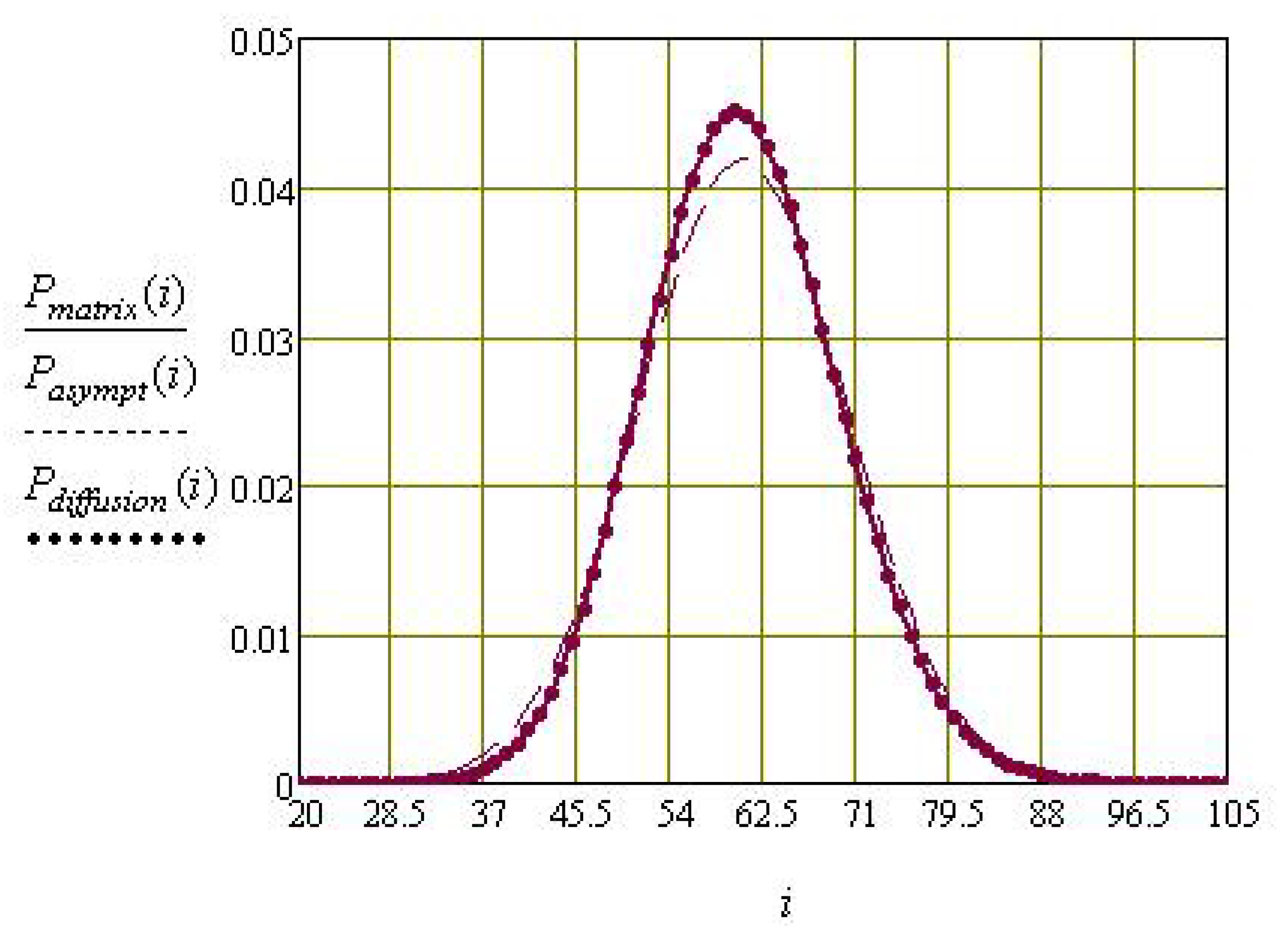 Axioms 11 00699 g003 Axioms 11 00699 g003