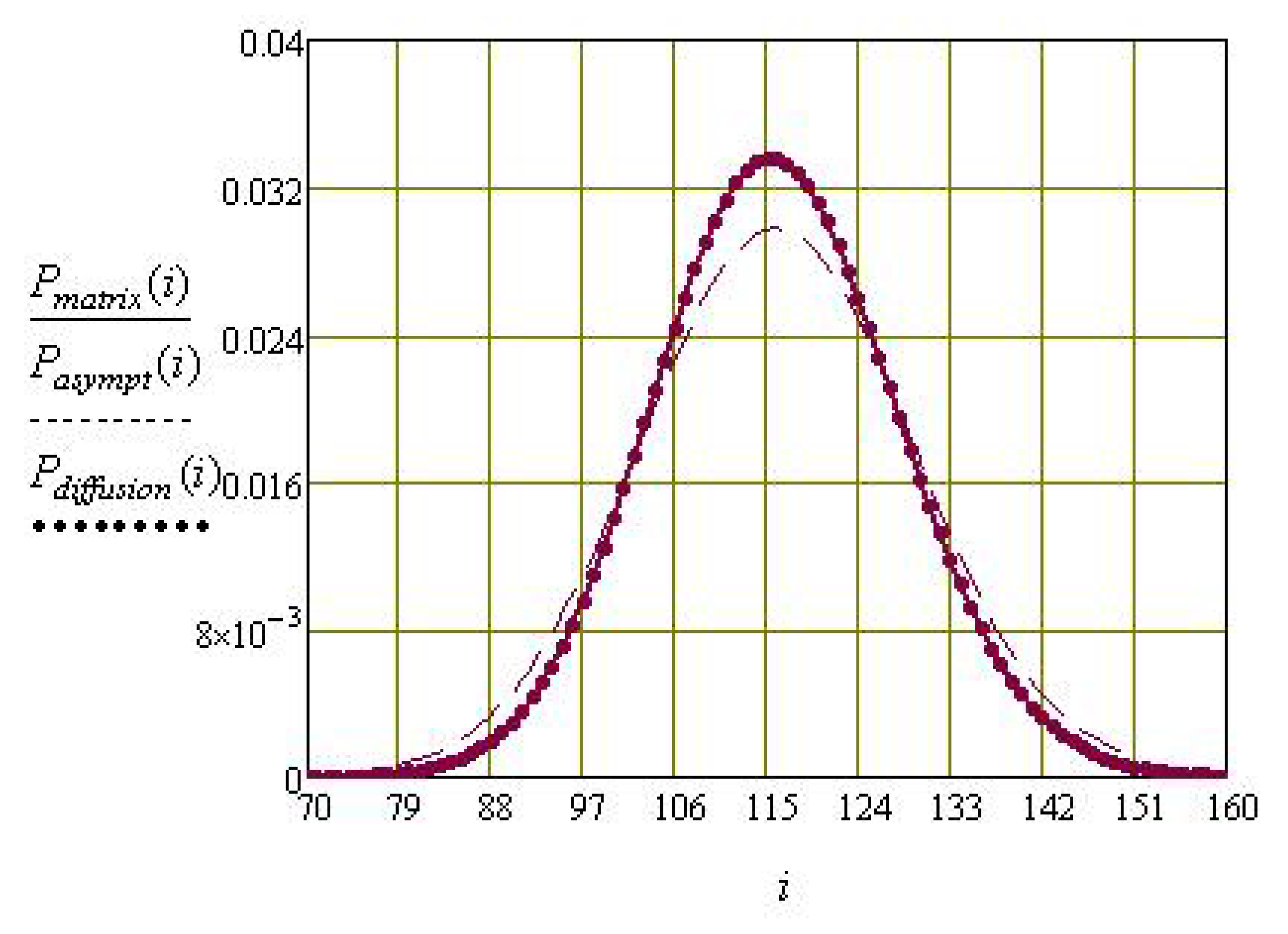 Axioms 11 00699 g005 Axioms 11 00699 g005