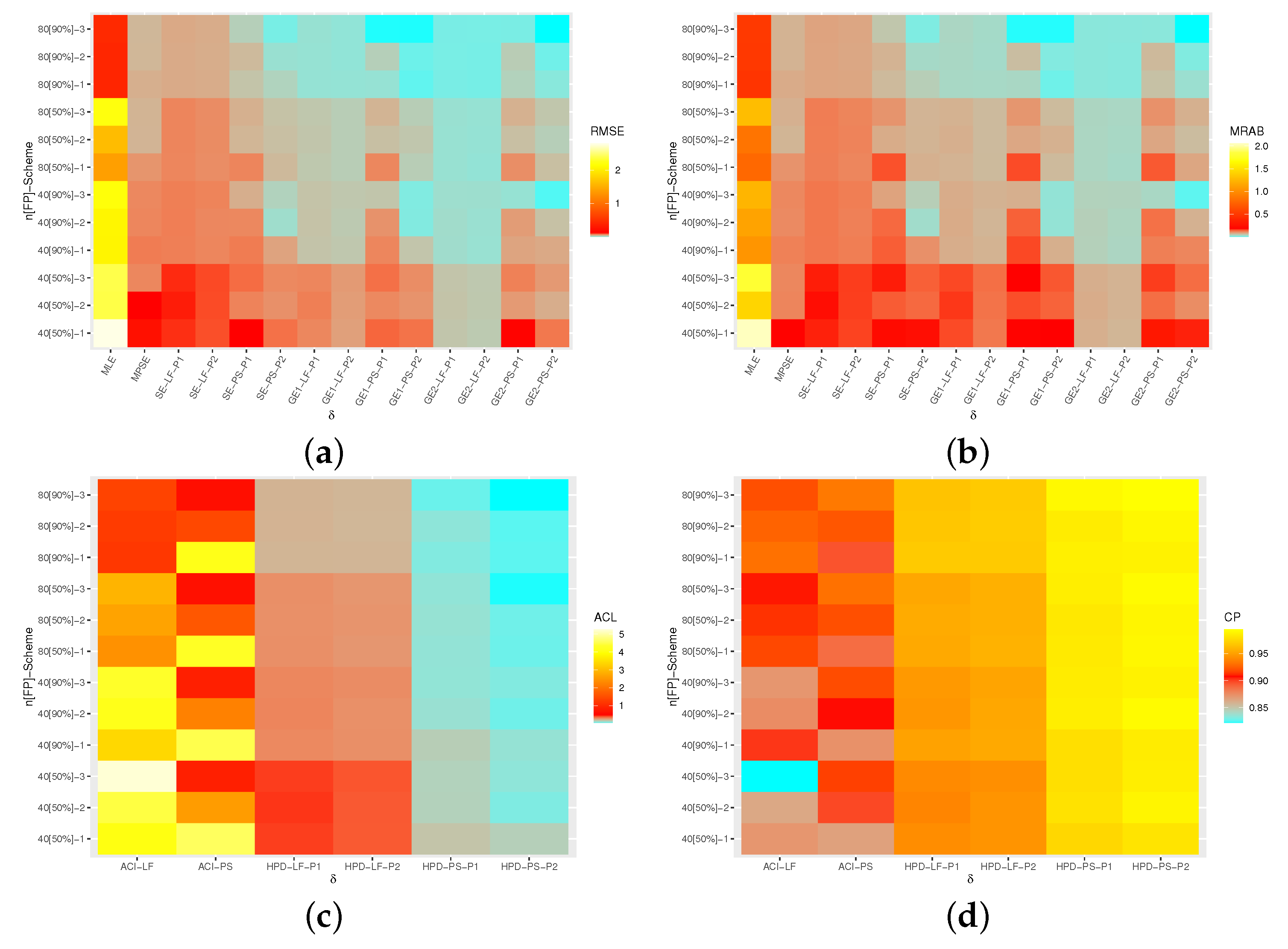 Axioms 11 00700 g004