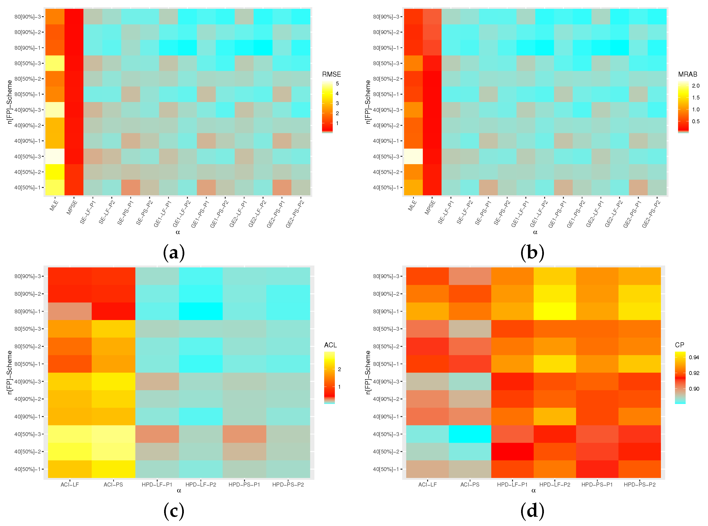 Axioms 11 00700 g005