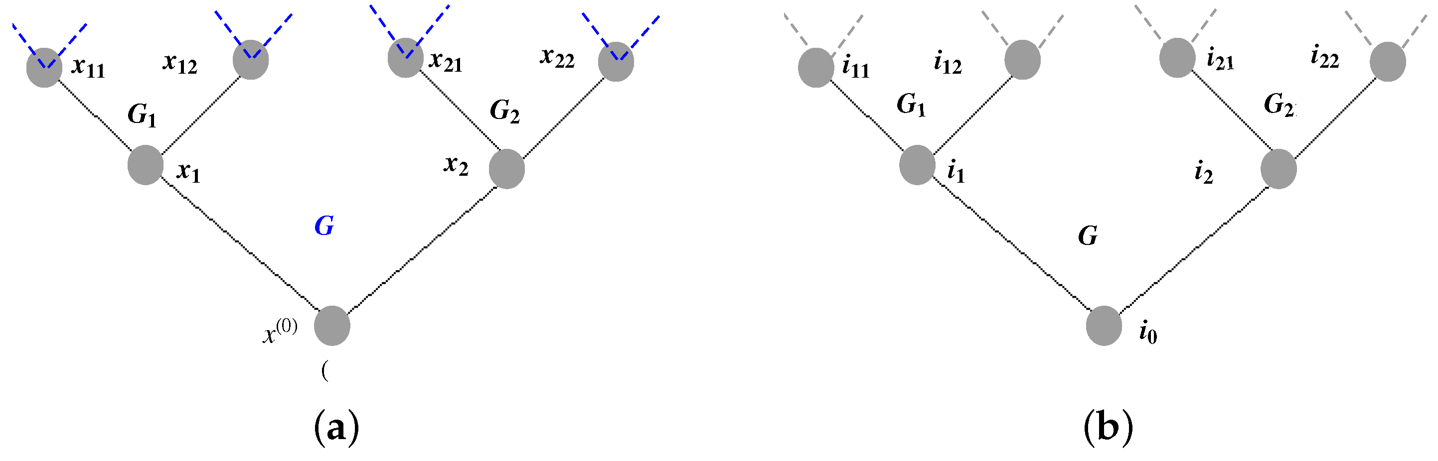 Axioms 11 00703 g002