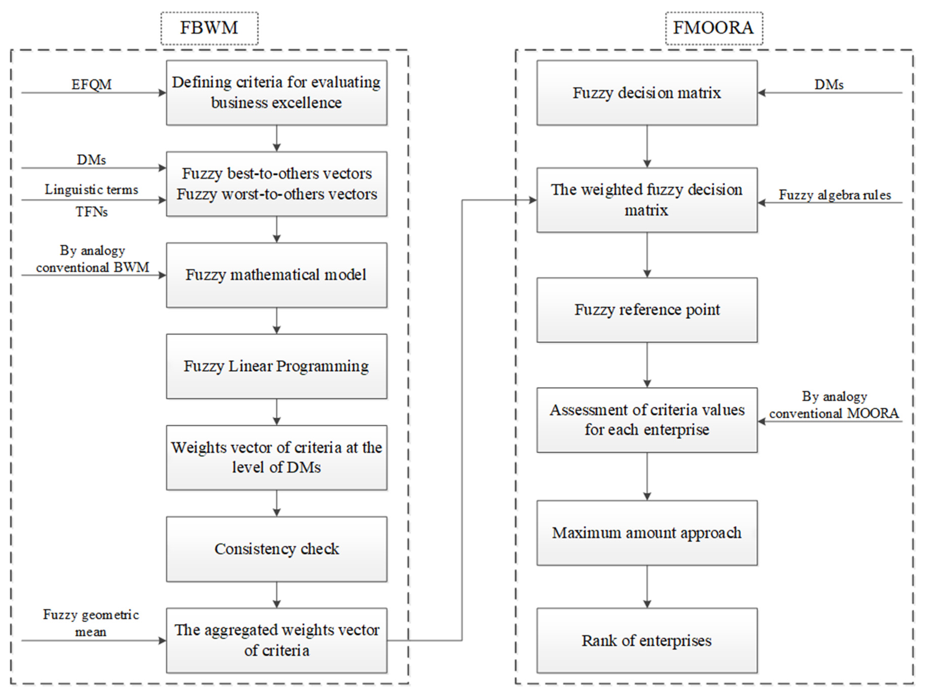 Axioms 11 00704 g001 Axioms 11 00704 g001