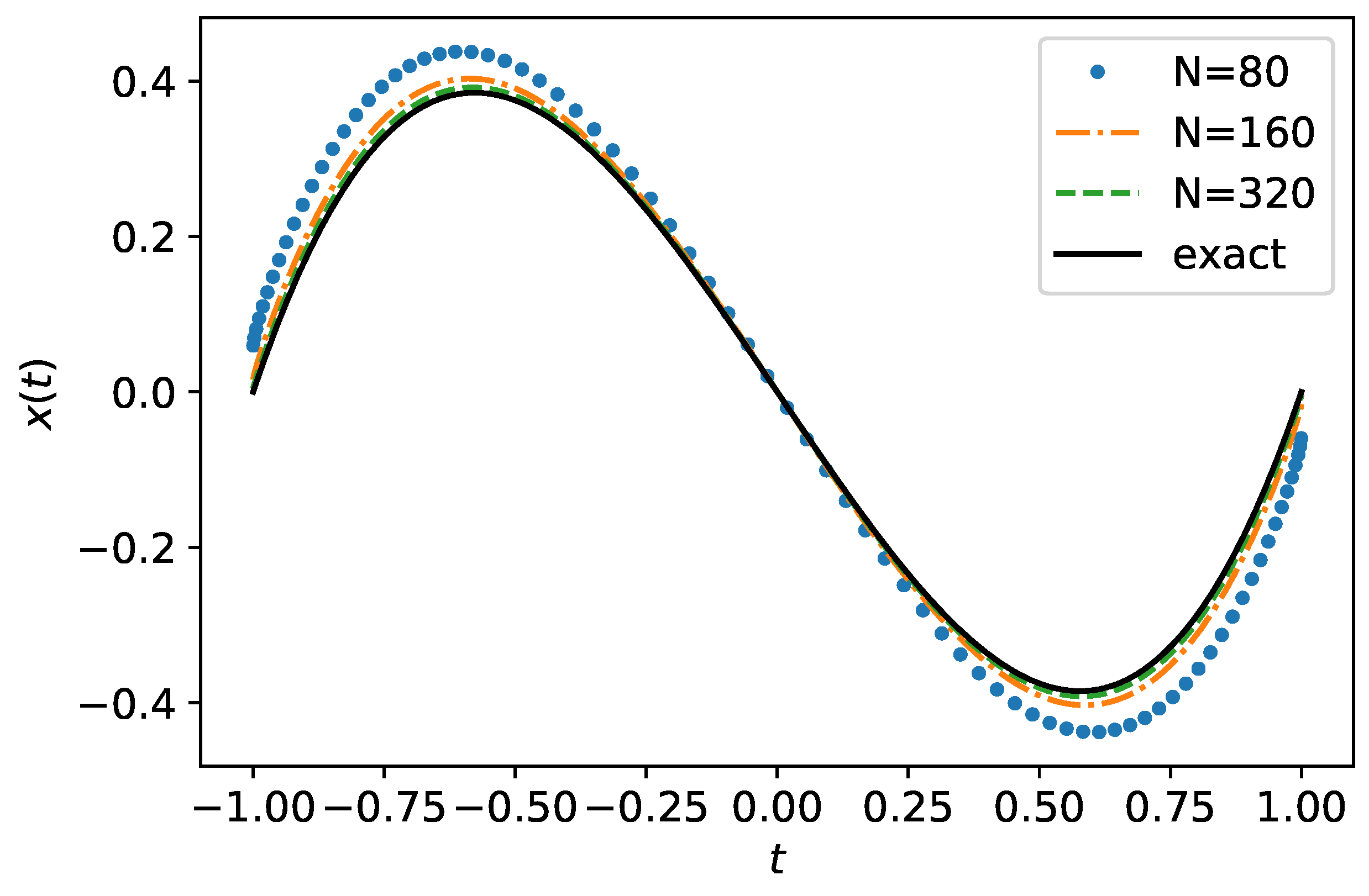 Axioms 11 00705 g001 Axioms 11 00705 g001