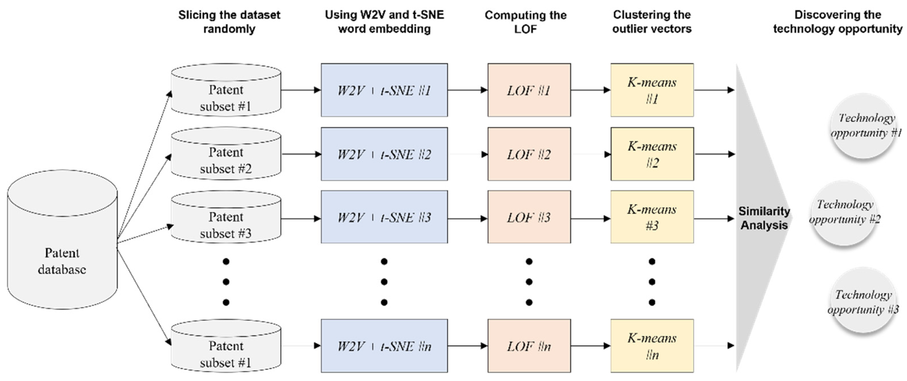 Axioms 11 00708 g003 Axioms 11 00708 g003