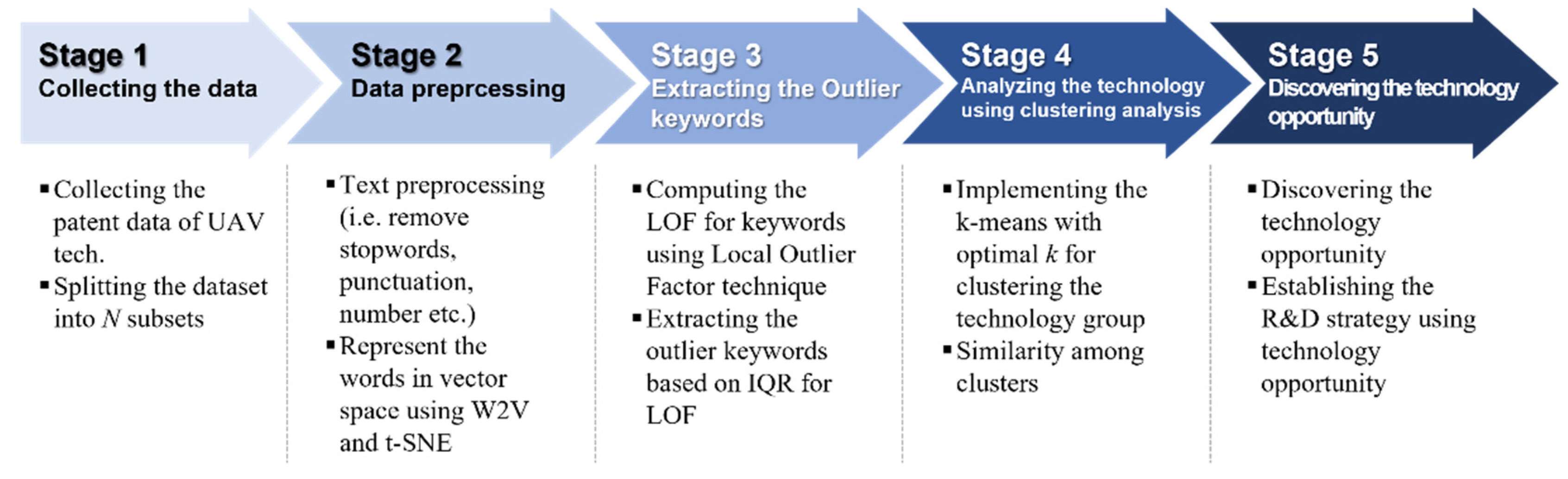Axioms 11 00708 g004 Axioms 11 00708 g004